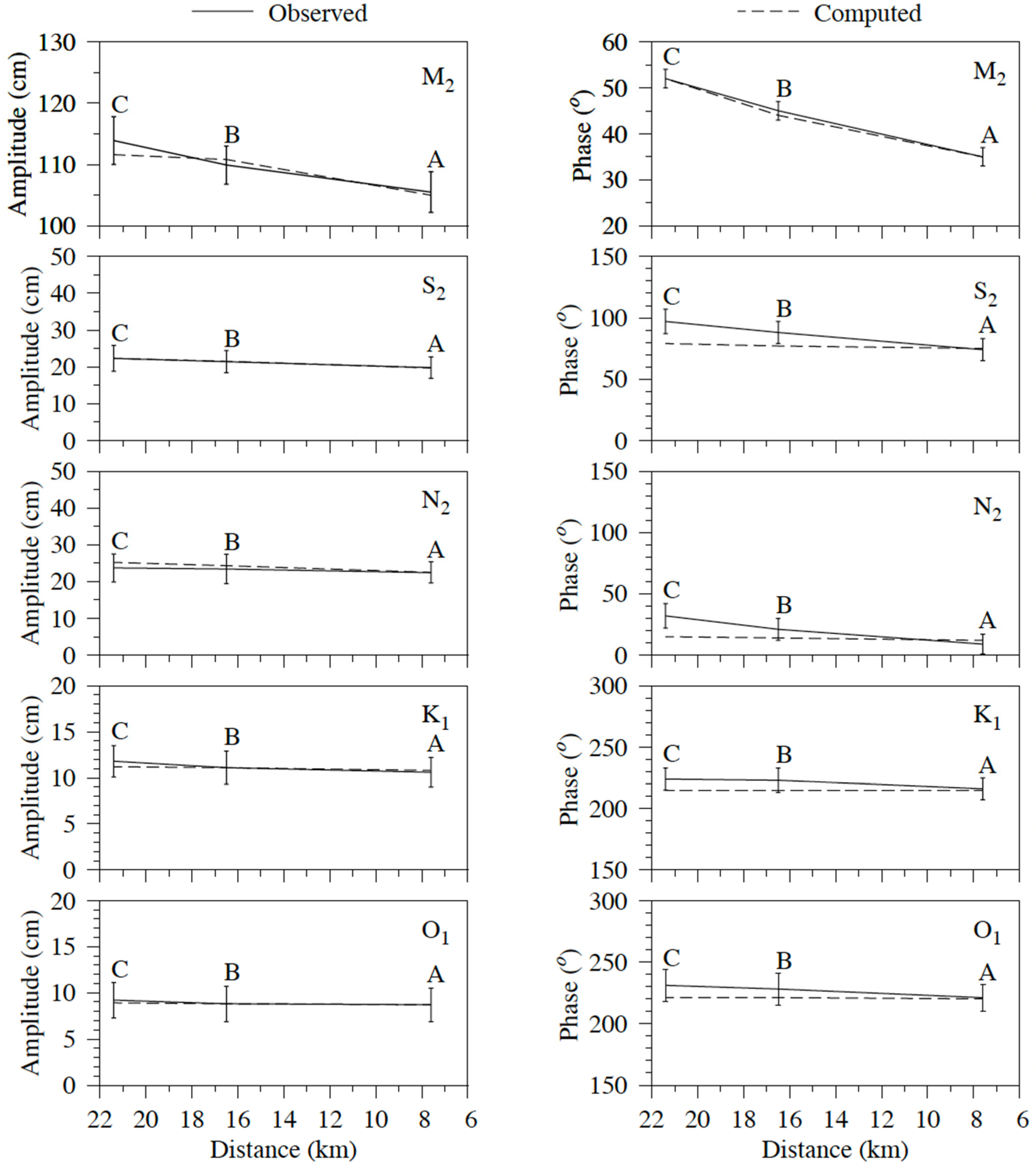Jmse 10 00982 g004 550