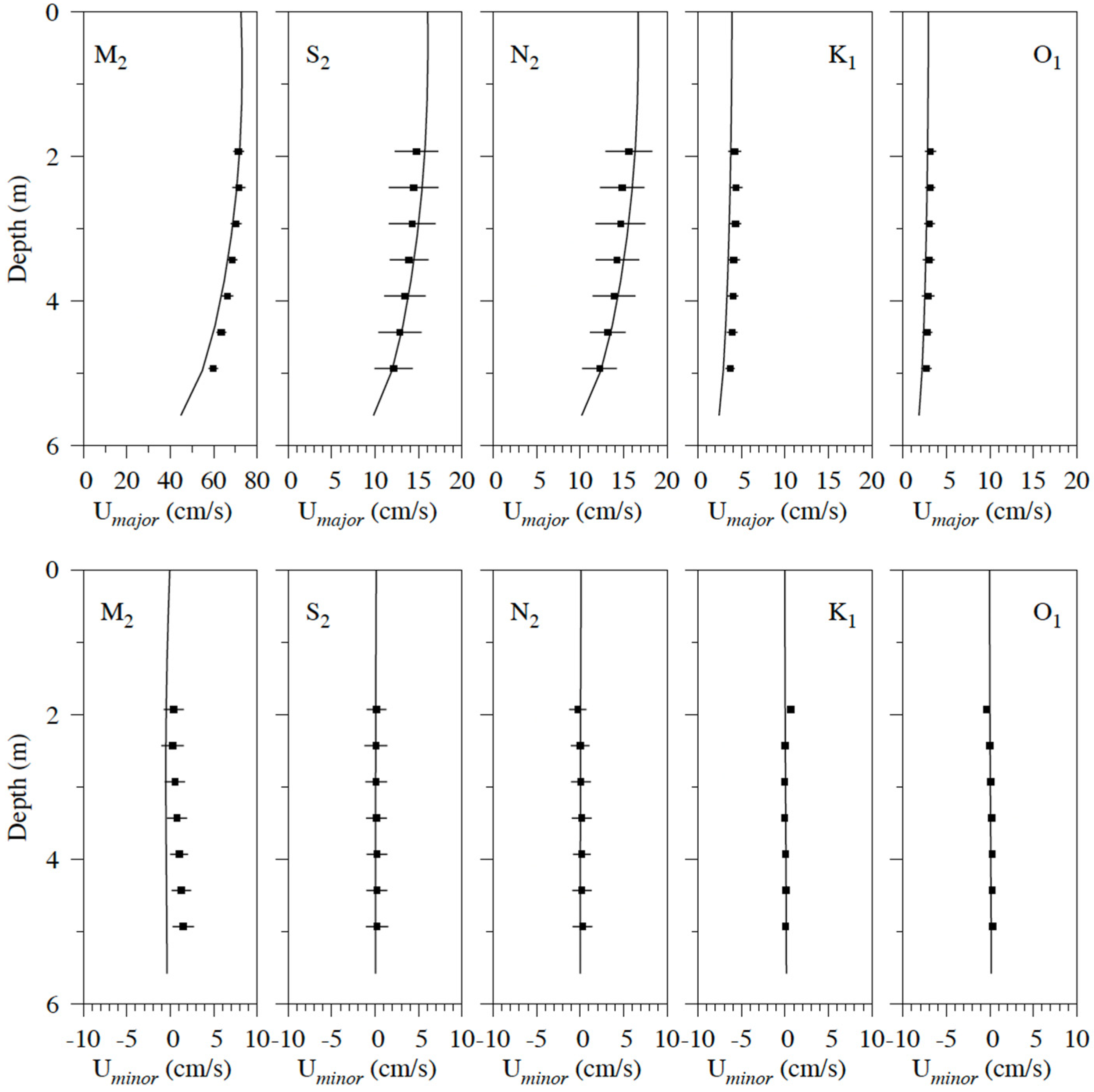 Jmse 10 00982 g005 550