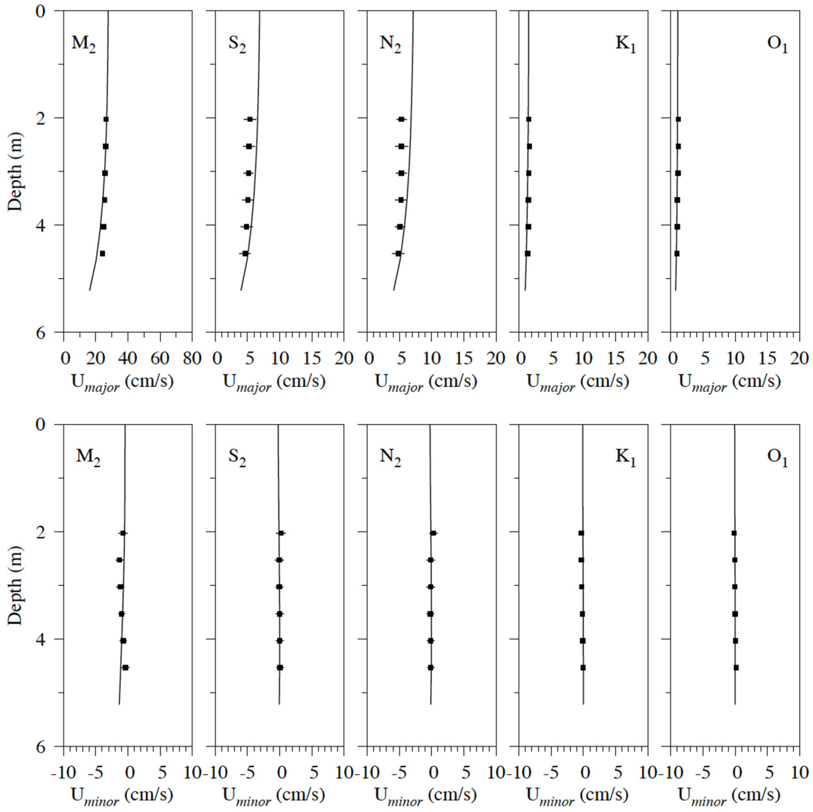 Jmse 10 00982 g006 550