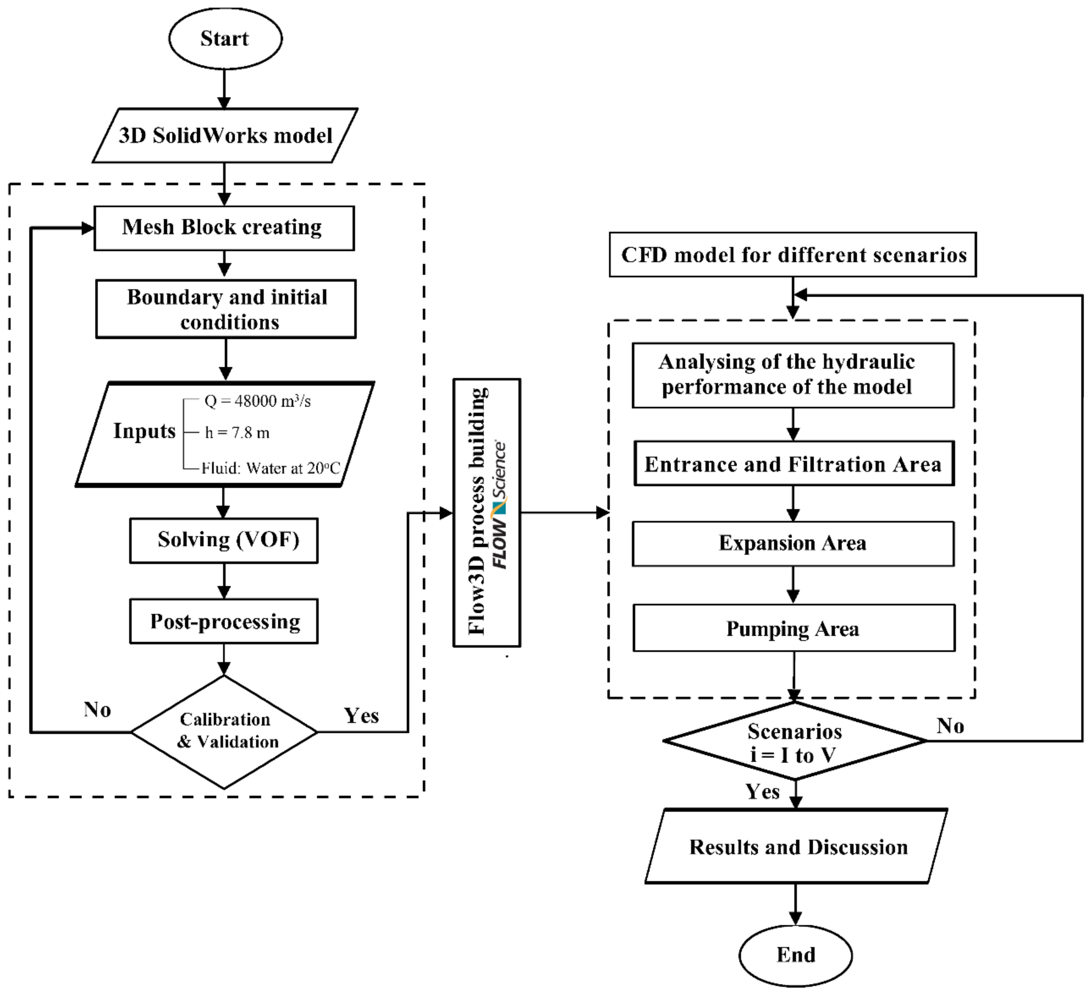 Jmse 10 00988 g002 550