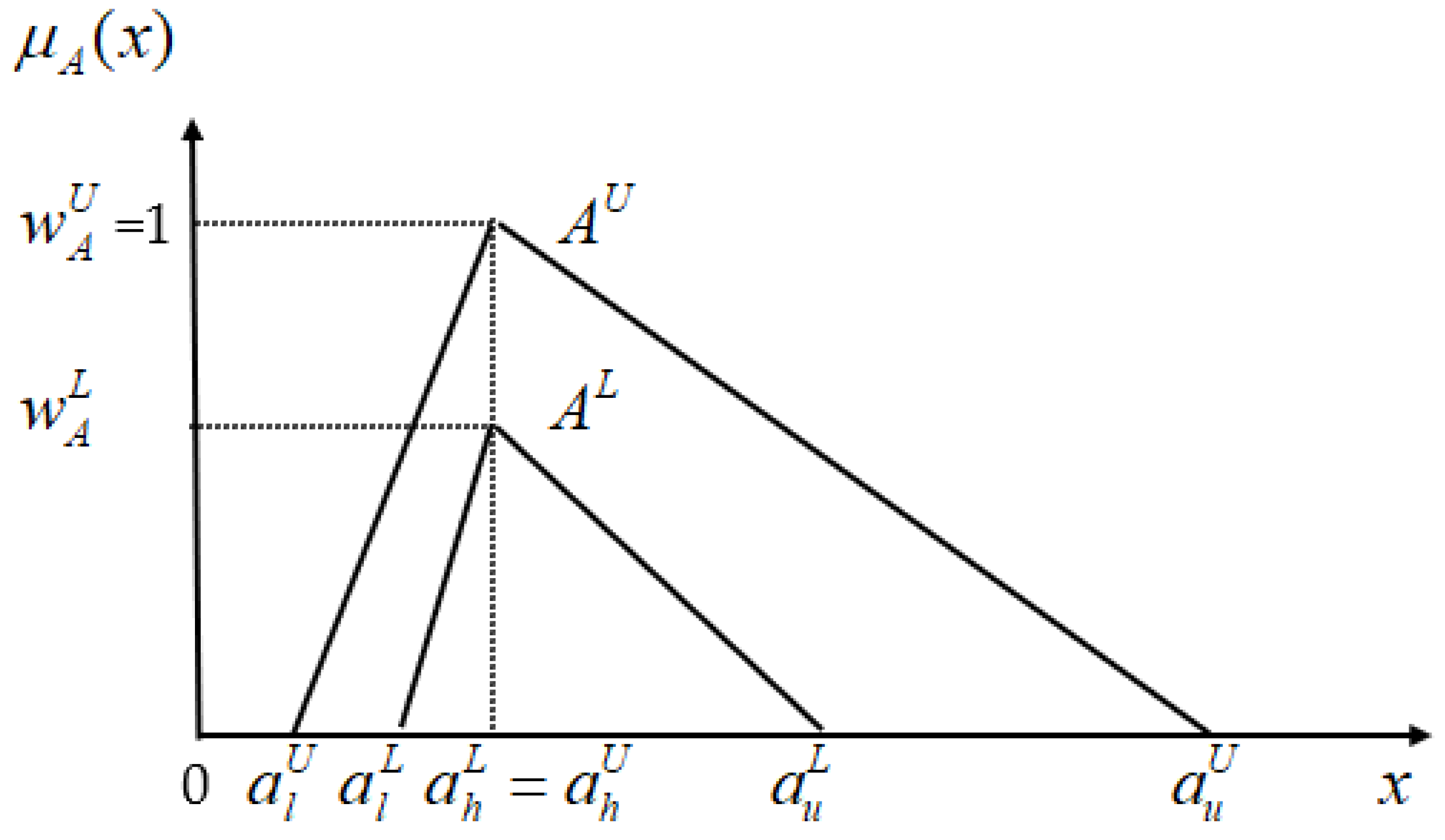 Jmse 10 00991 g002 550