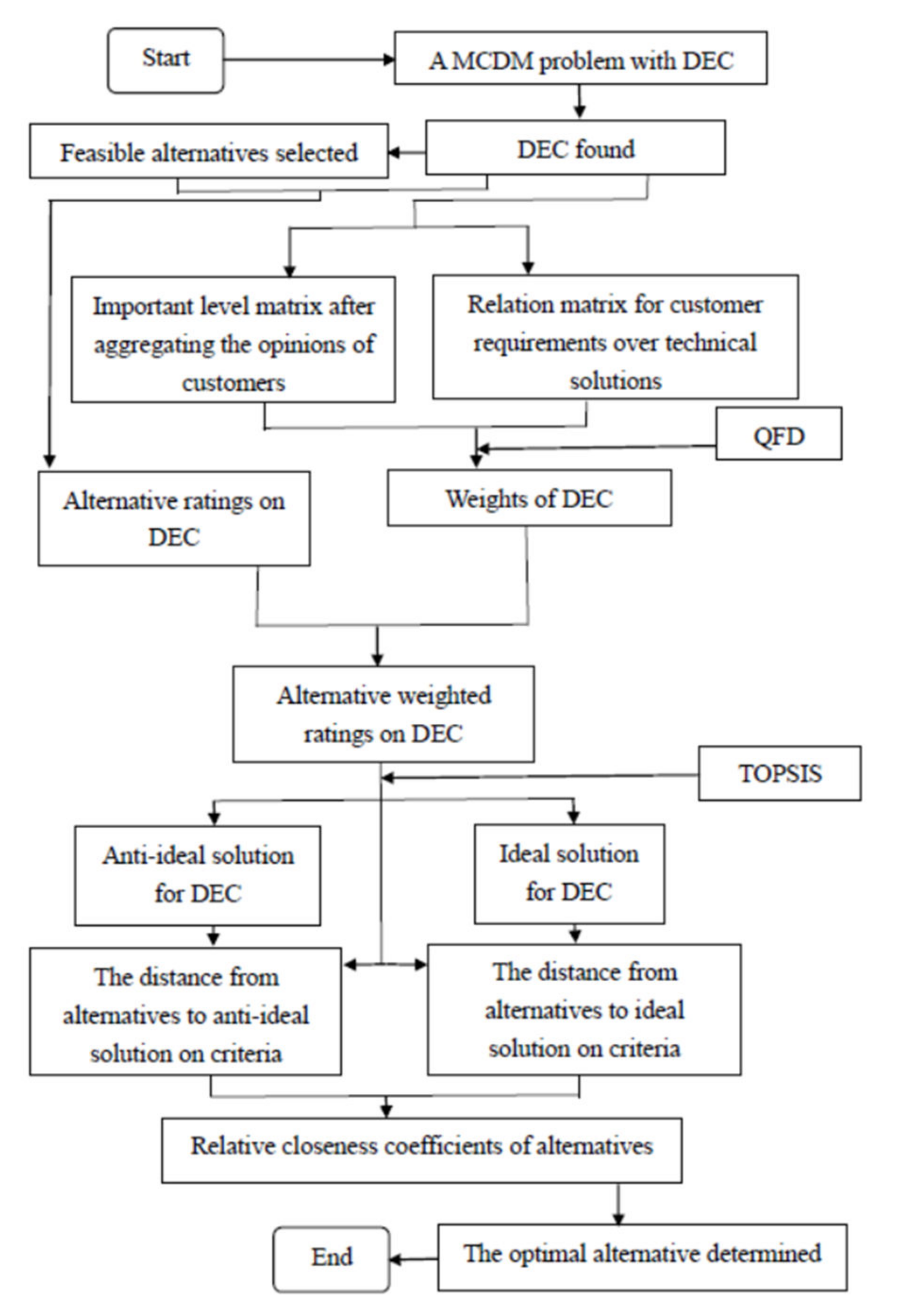 Jmse 10 00991 g004 550