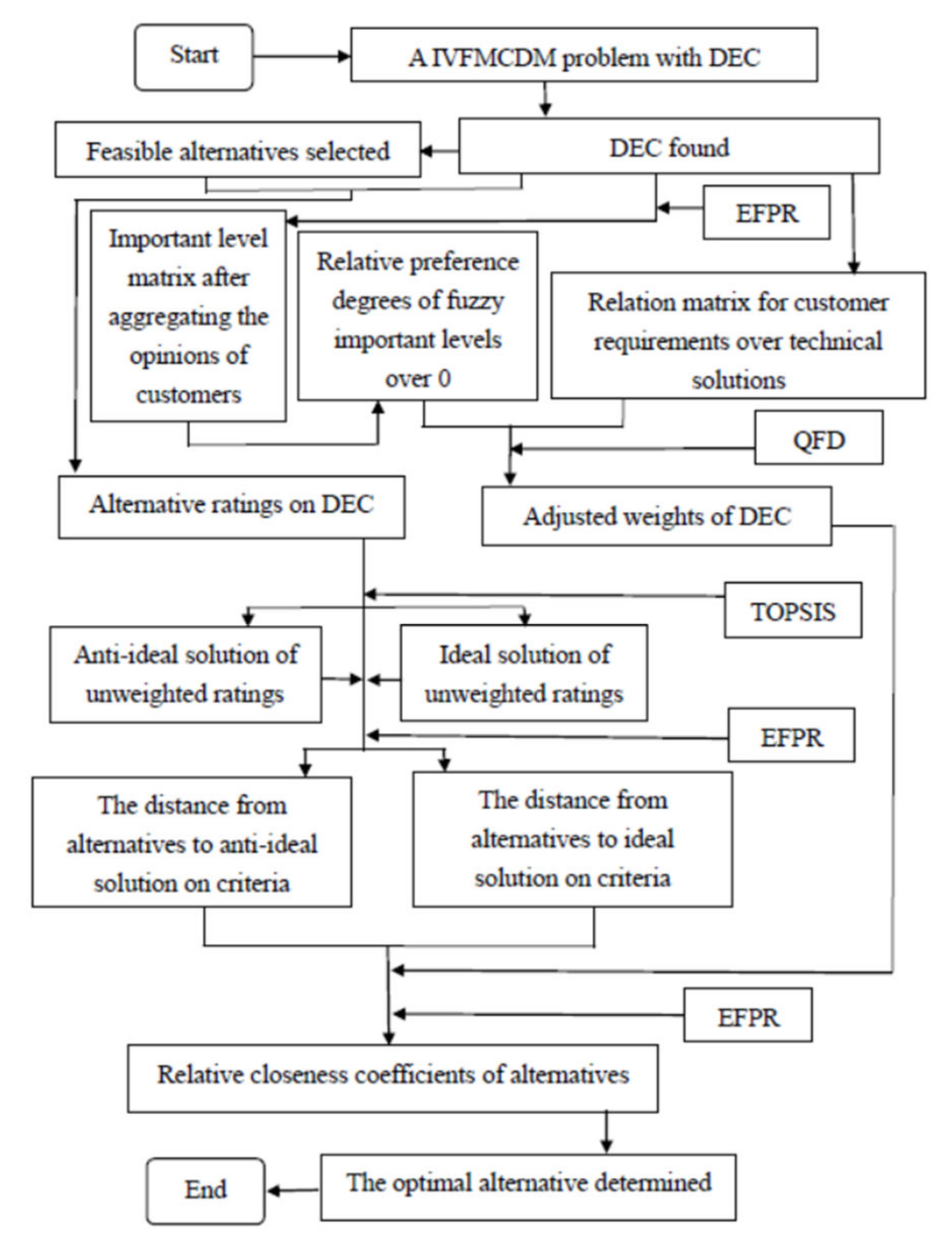 Jmse 10 00991 g005 550