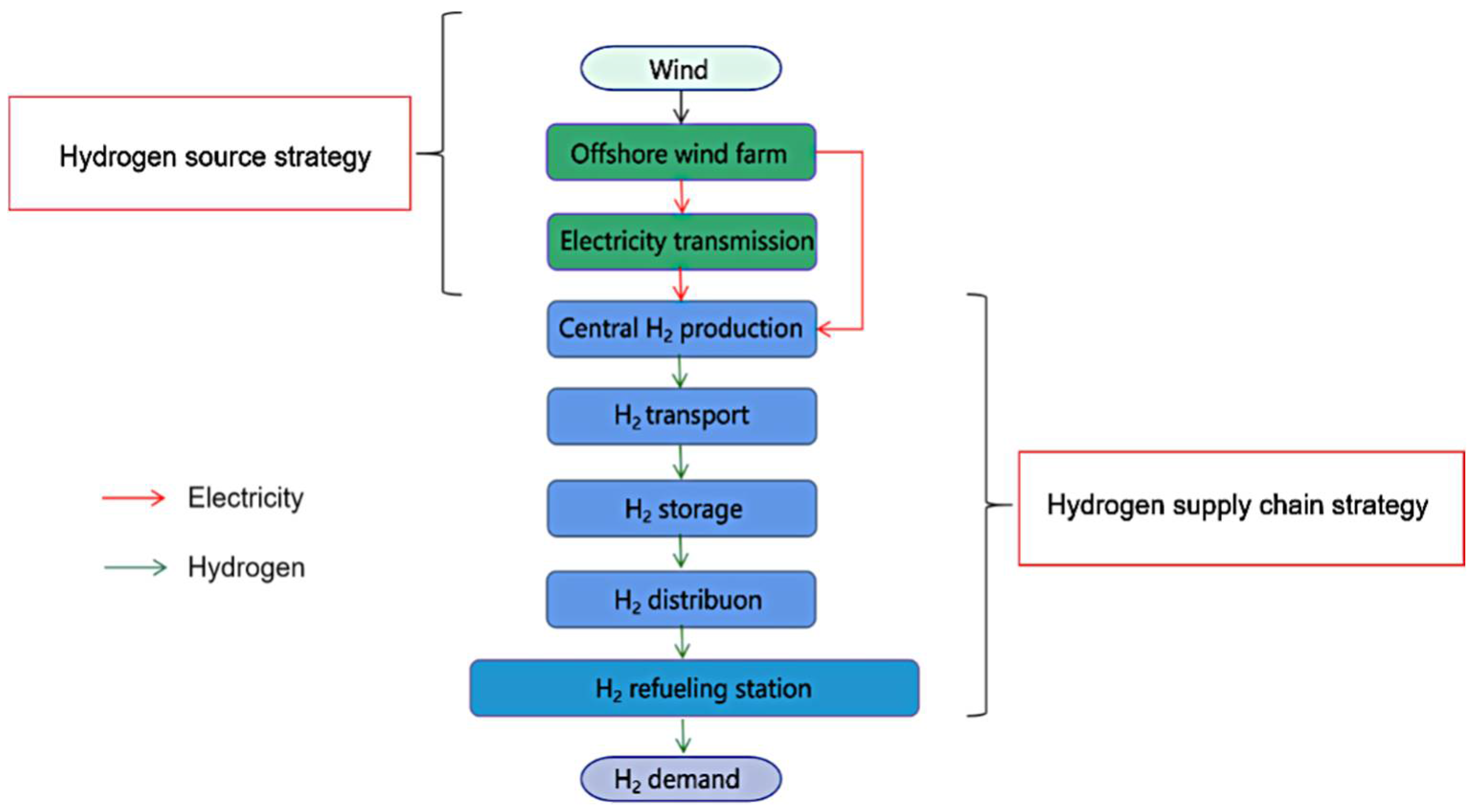 JMSE | Free Full-Text | Hydrogen Refueling Stations and Carbon 