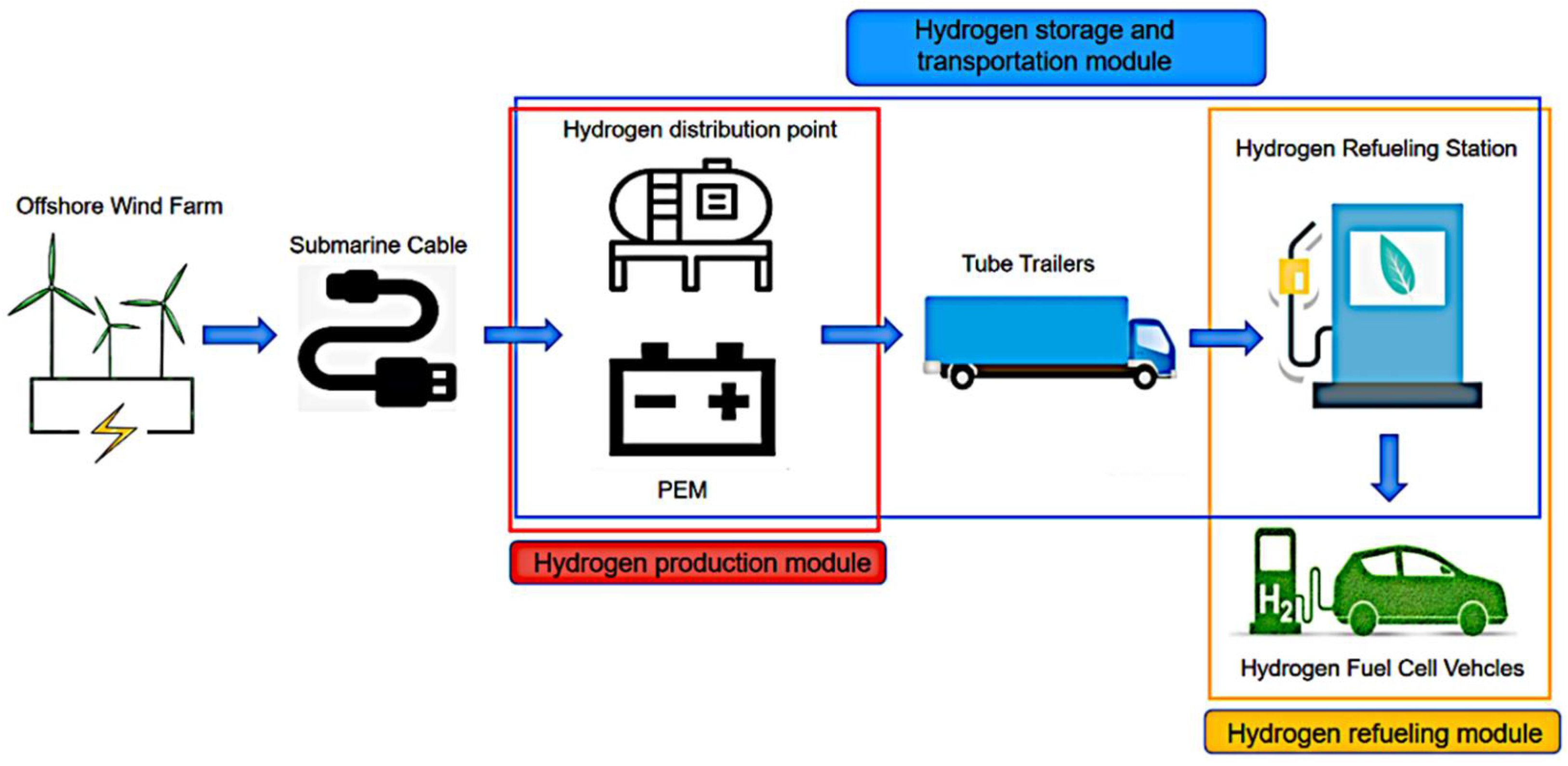JMSE | Free Full-Text | Hydrogen Refueling Stations and Carbon 