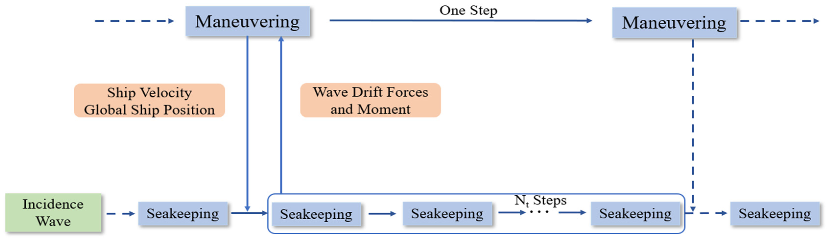 Jmse 10 00993 g001 Jmse 10 00993 g001