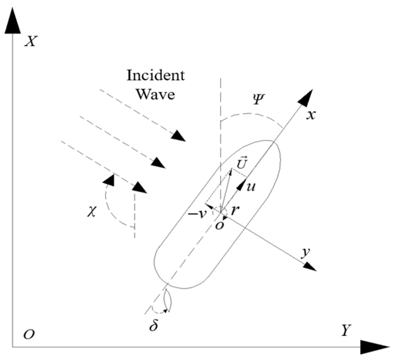 Jmse 10 00993 g002 Jmse 10 00993 g002