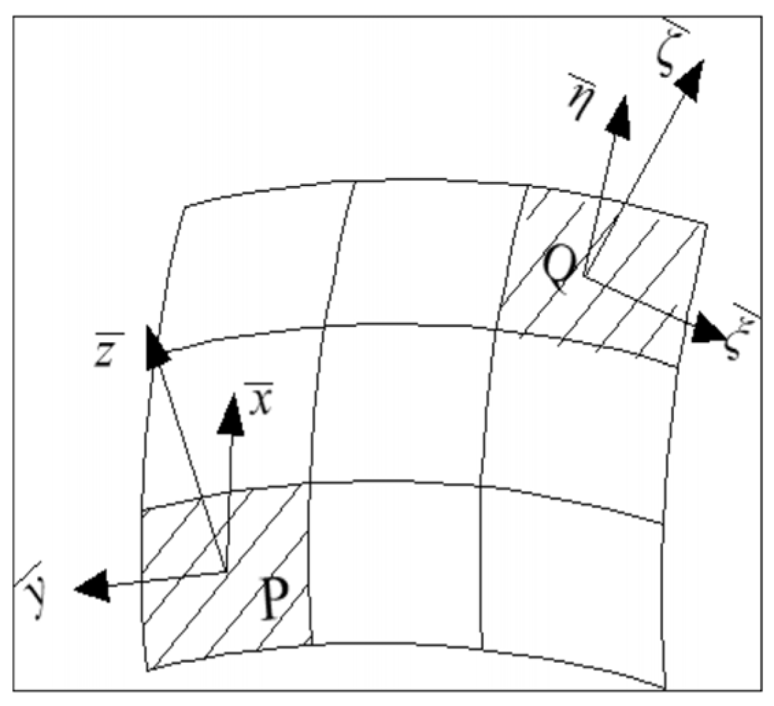Jmse 10 00993 g003 Jmse 10 00993 g003