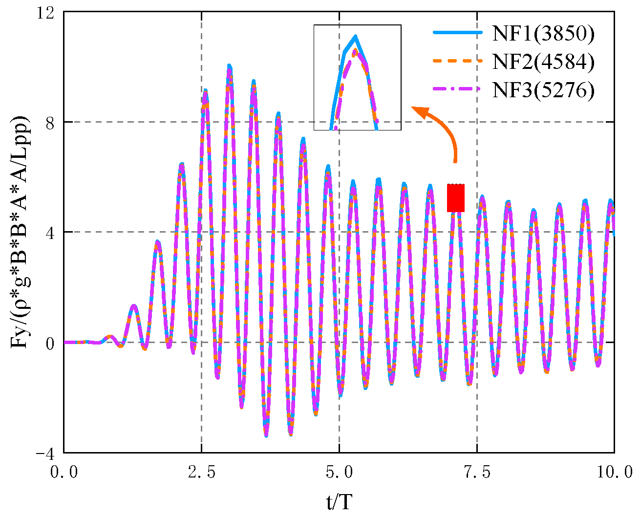 Jmse 10 00993 g008 Jmse 10 00993 g008
