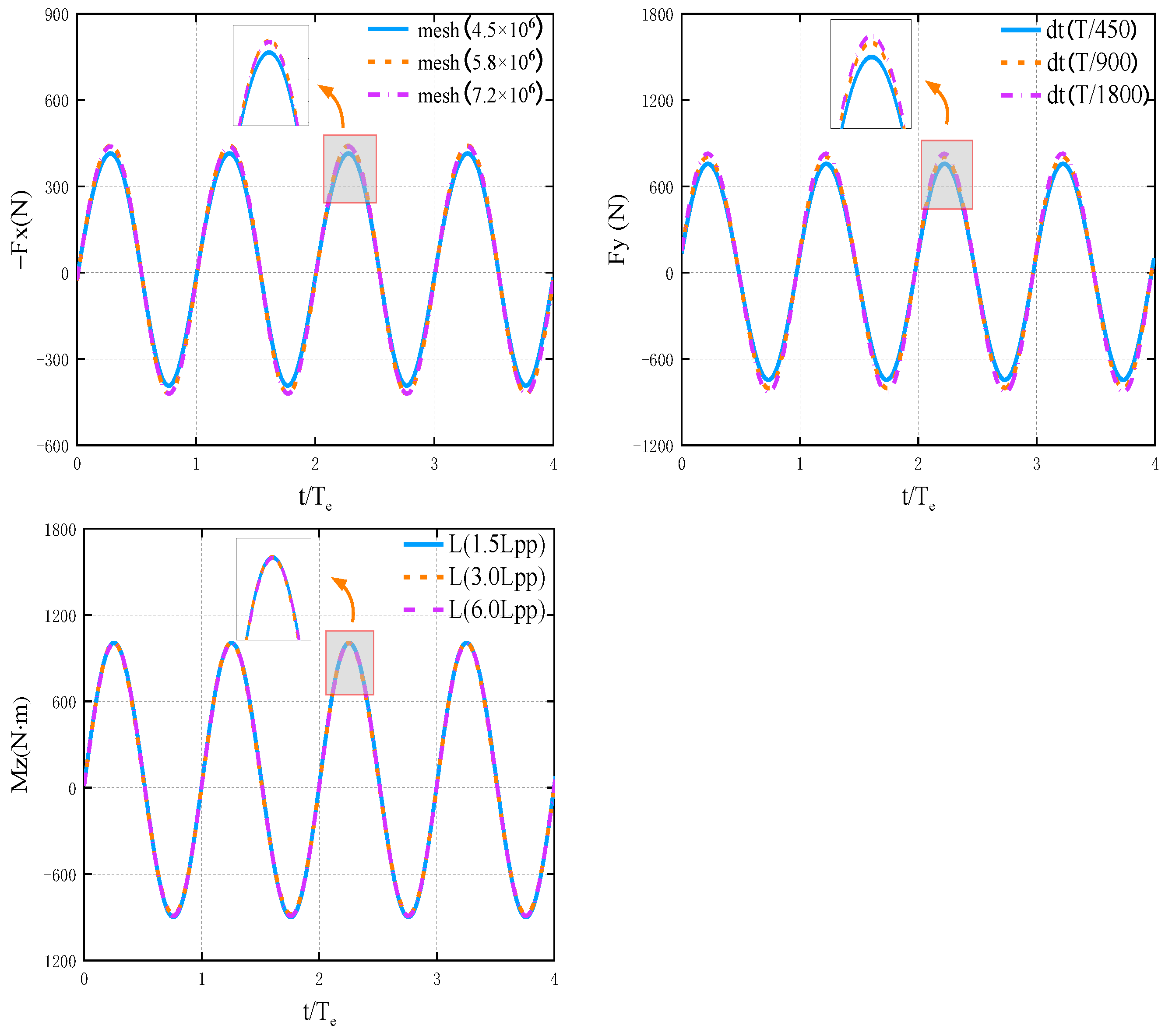 Jmse 10 00993 g013 Jmse 10 00993 g013