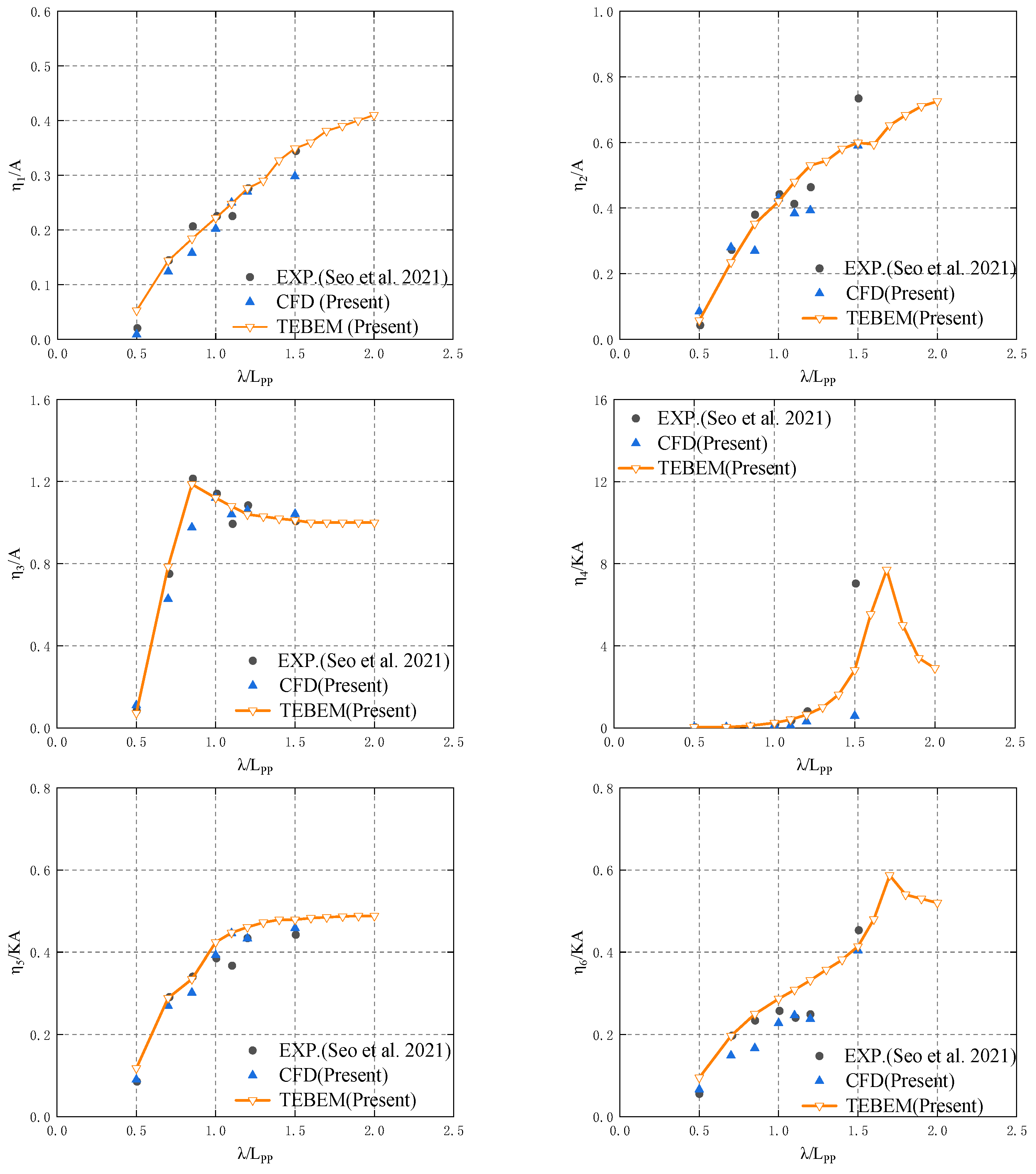 Jmse 10 00993 g014 Jmse 10 00993 g014