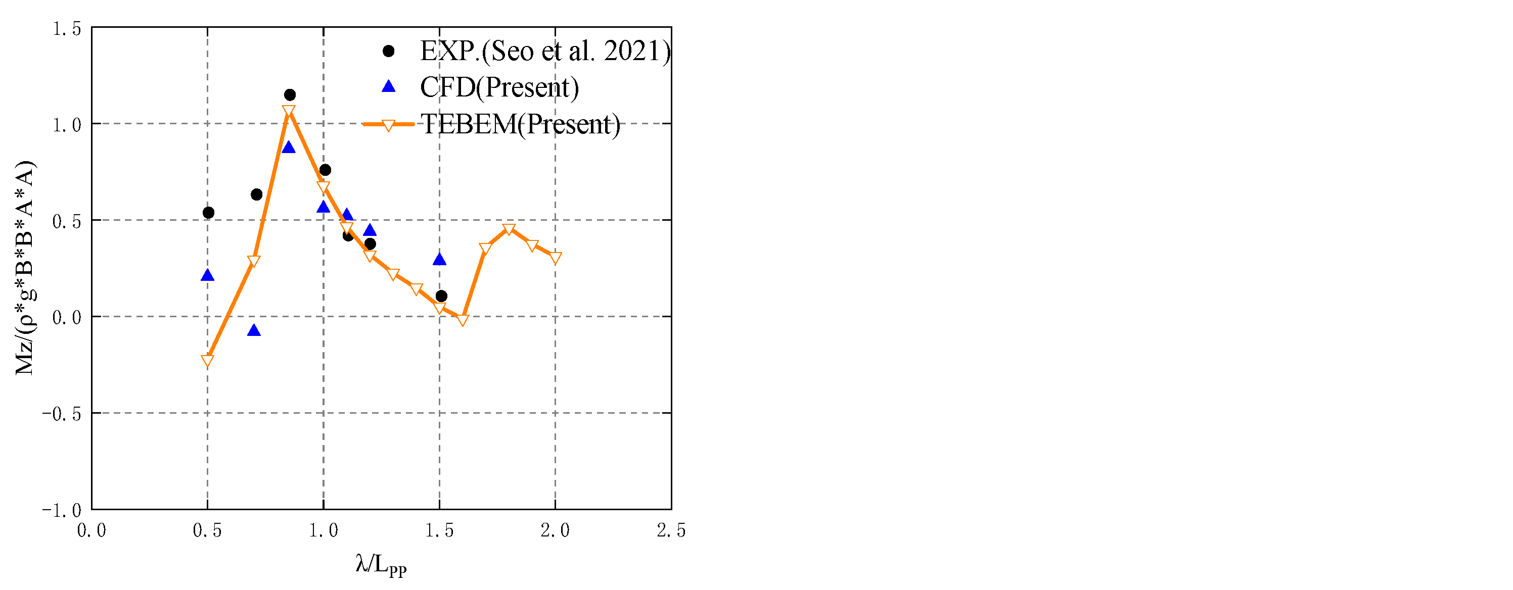 Jmse 10 00993 g015b Jmse 10 00993 g015b