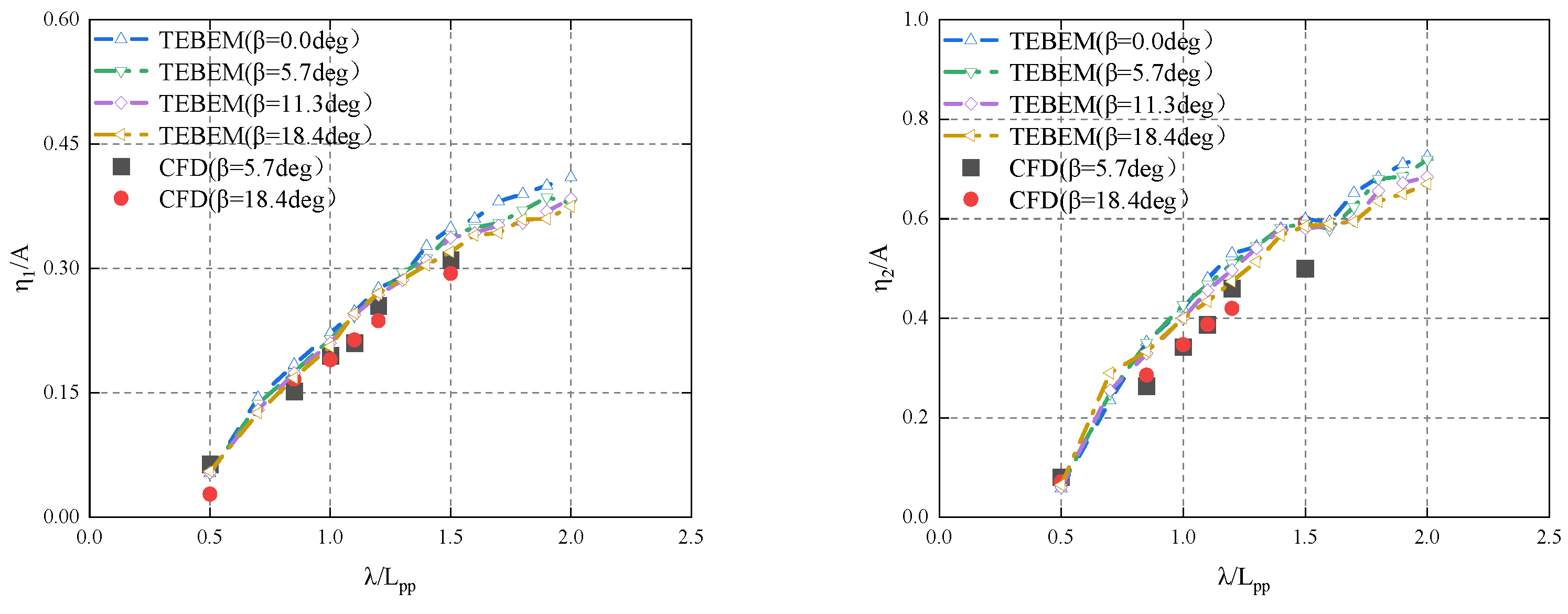 Jmse 10 00993 g016a Jmse 10 00993 g016a
