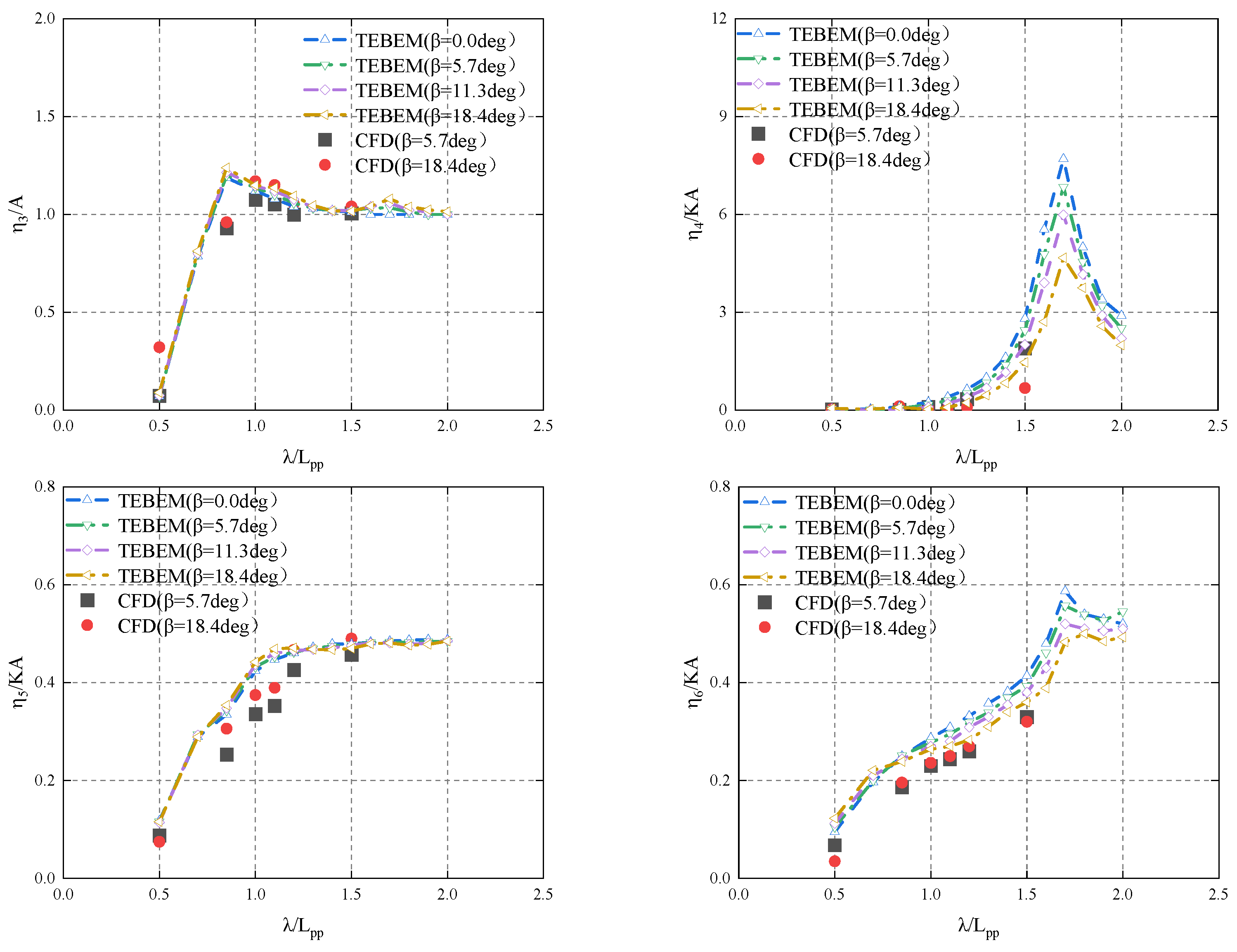 Jmse 10 00993 g016b Jmse 10 00993 g016b