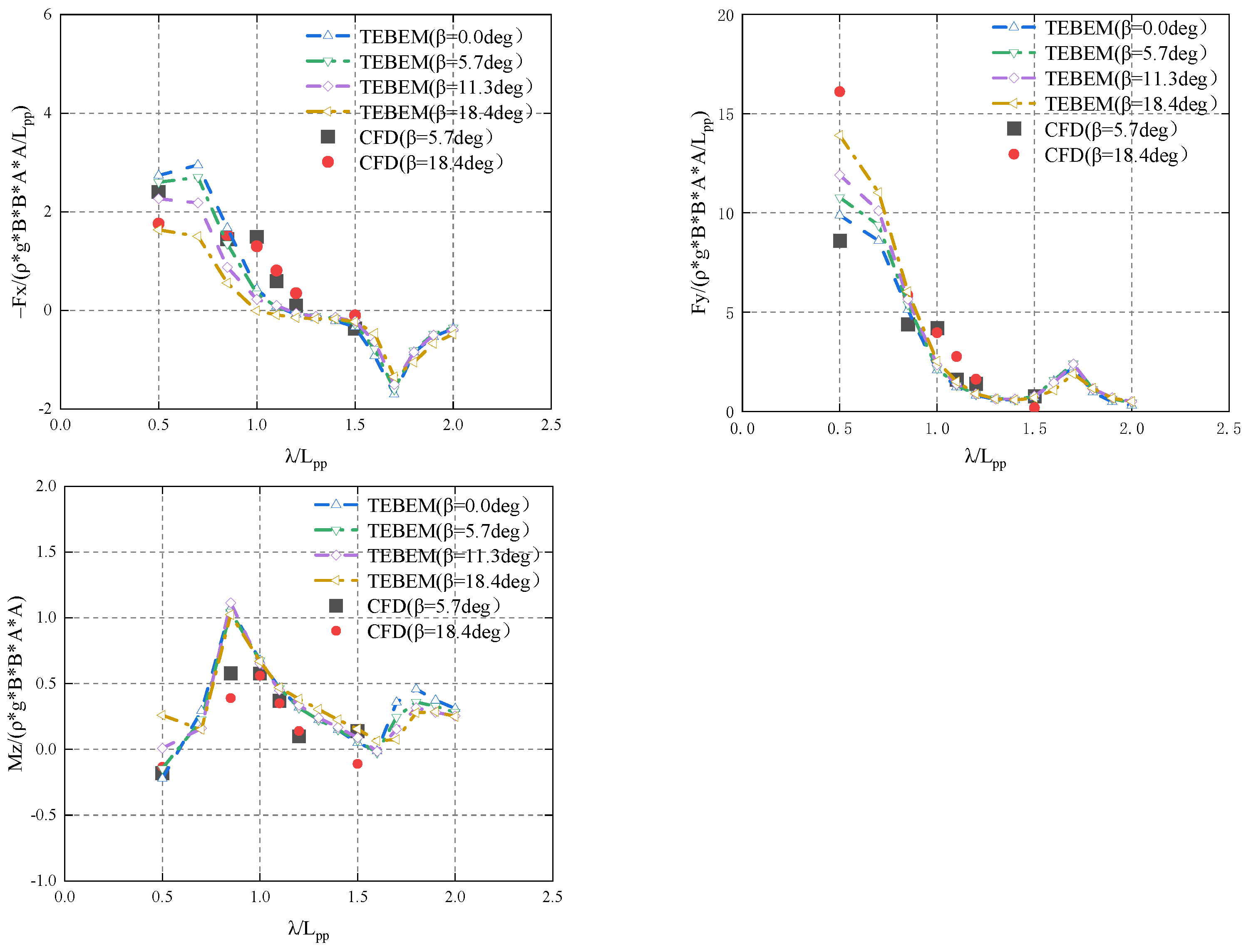 Jmse 10 00993 g017 Jmse 10 00993 g017