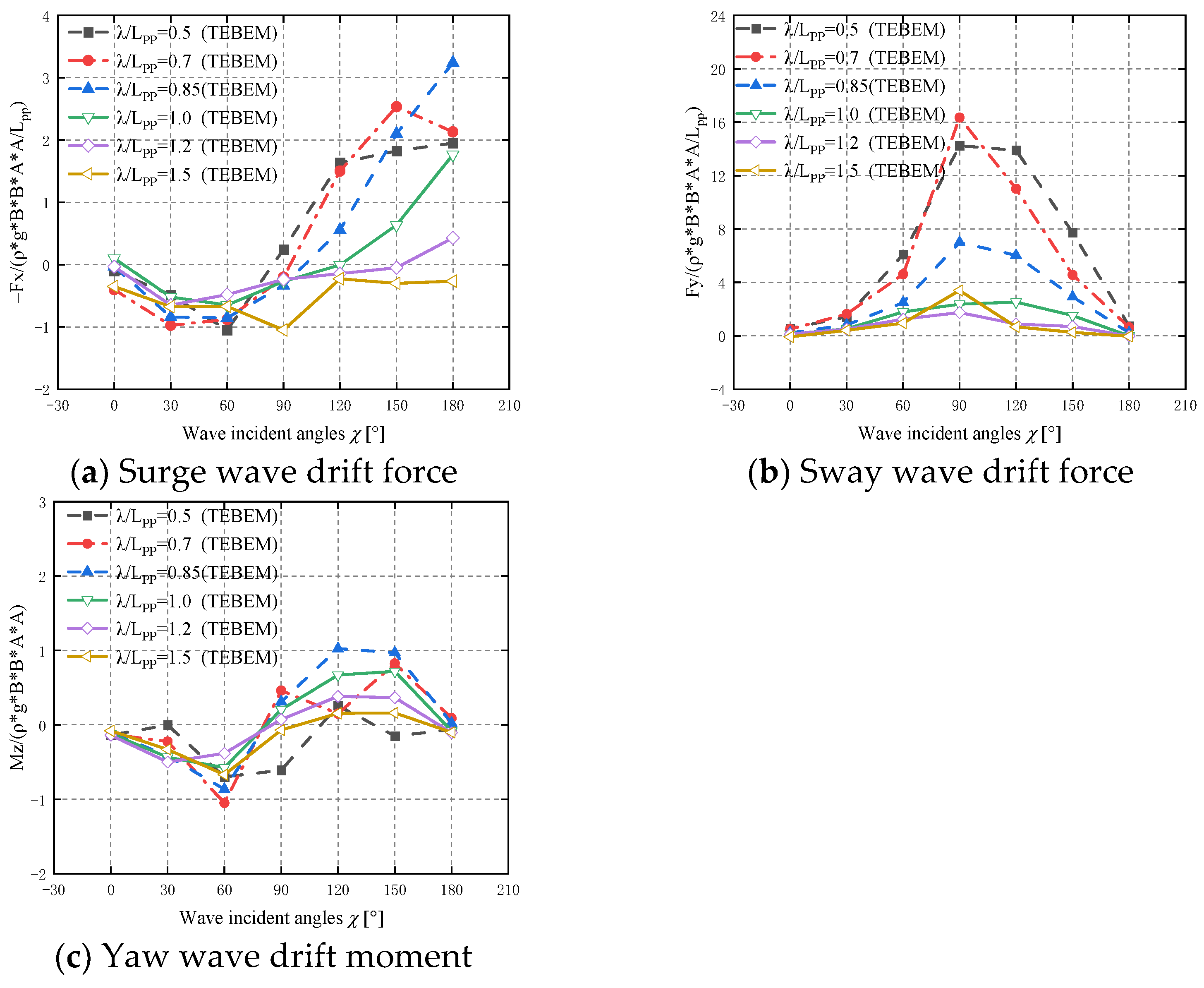 Jmse 10 00993 g018 Jmse 10 00993 g018