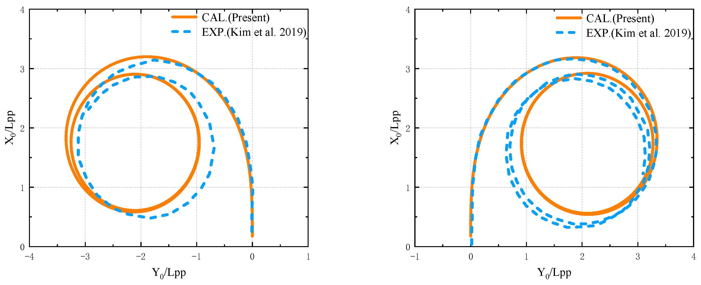 Jmse 10 00993 g019 Jmse 10 00993 g019