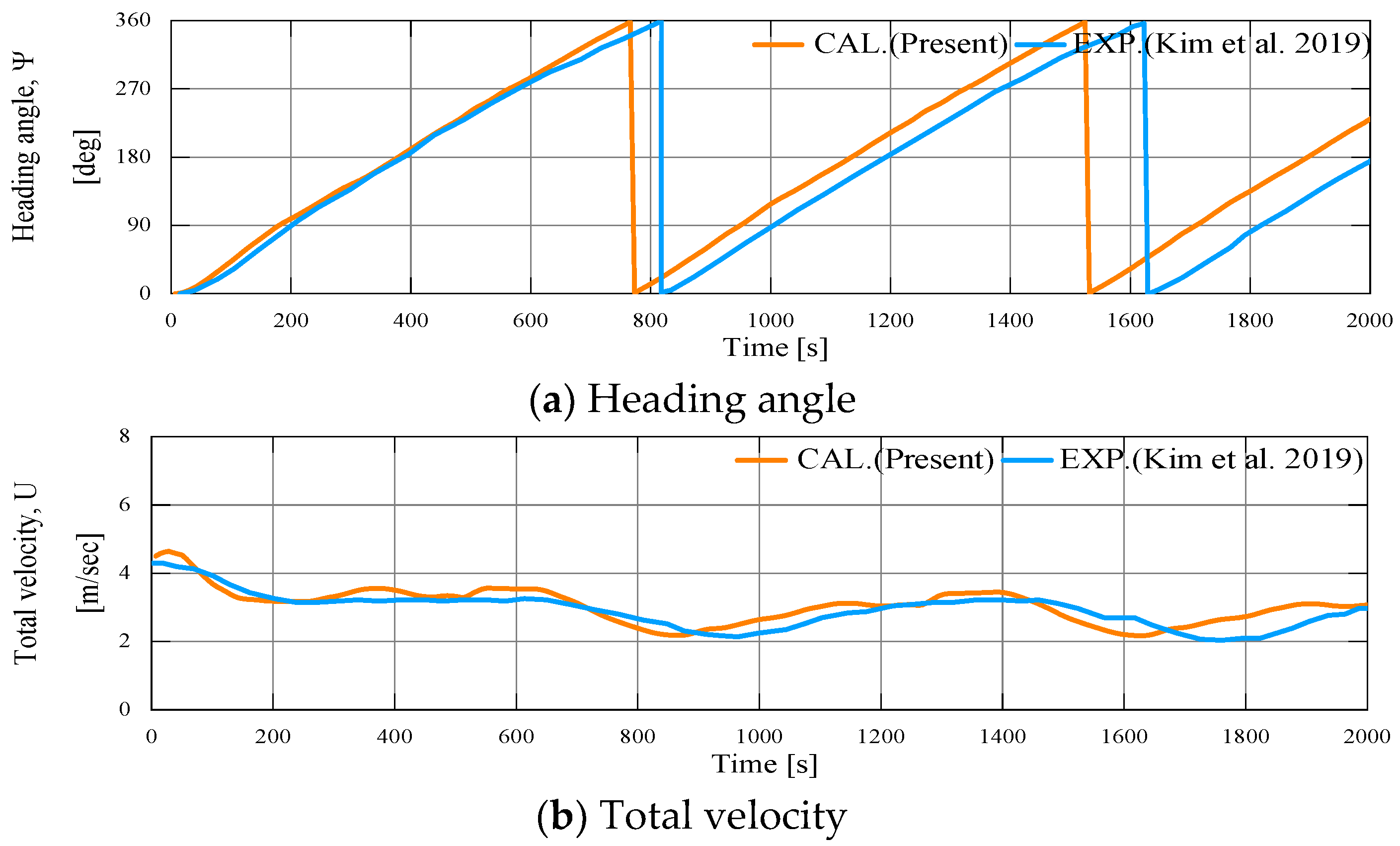 Jmse 10 00993 g020a Jmse 10 00993 g020a