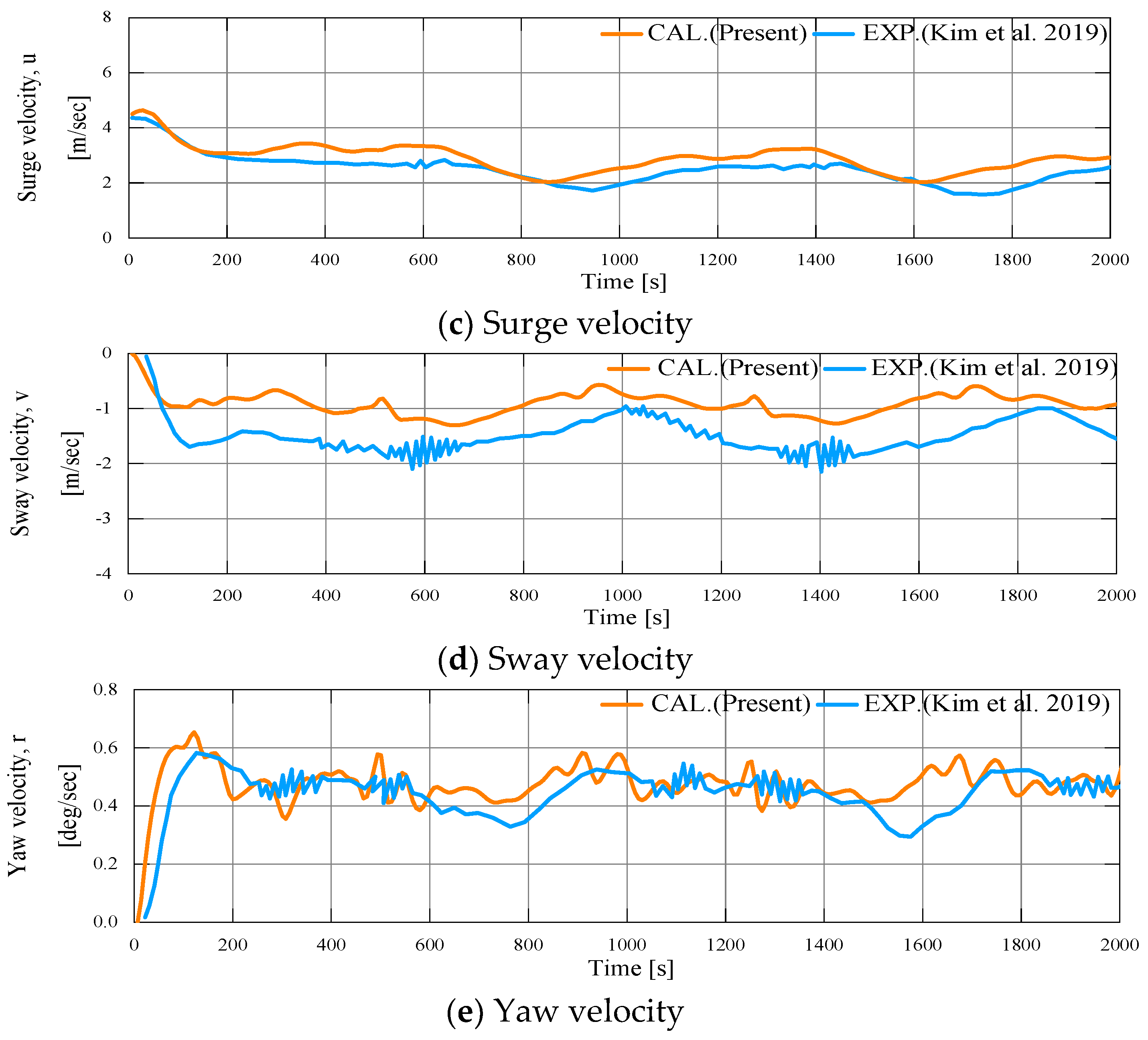Jmse 10 00993 g020b Jmse 10 00993 g020b