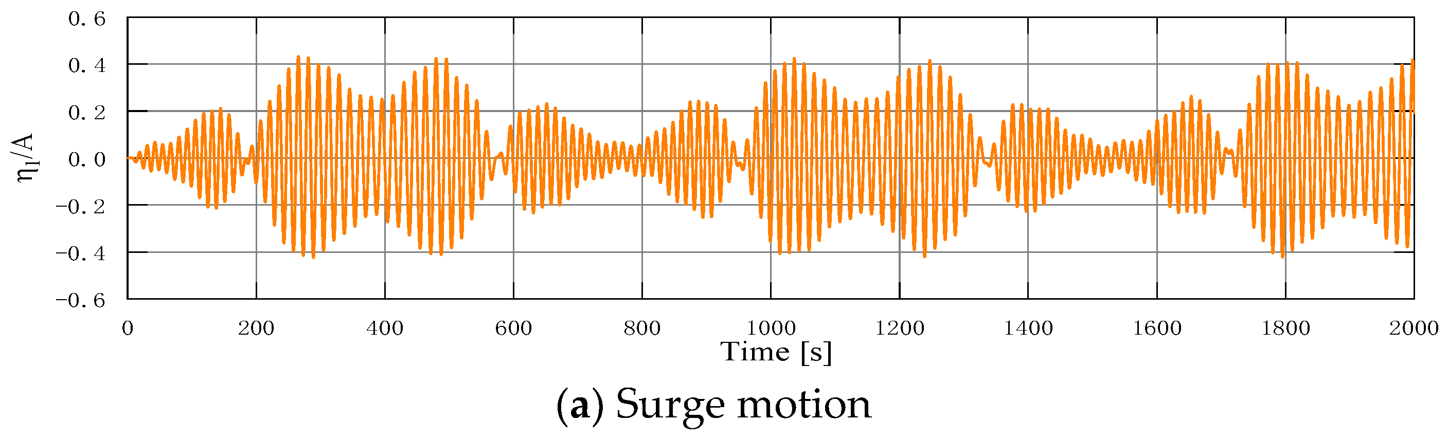 Jmse 10 00993 g021a Jmse 10 00993 g021a