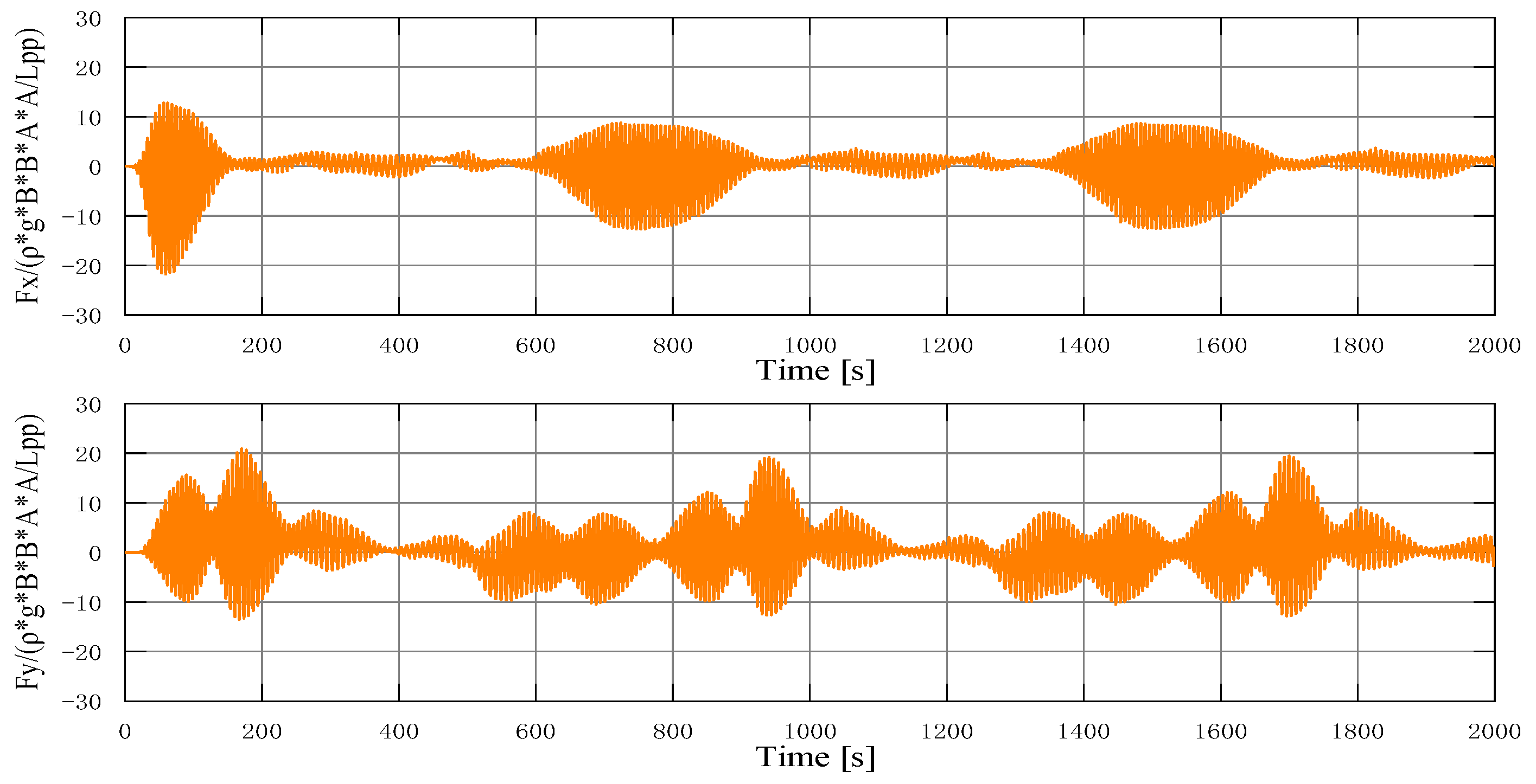 Jmse 10 00993 g022a Jmse 10 00993 g022a