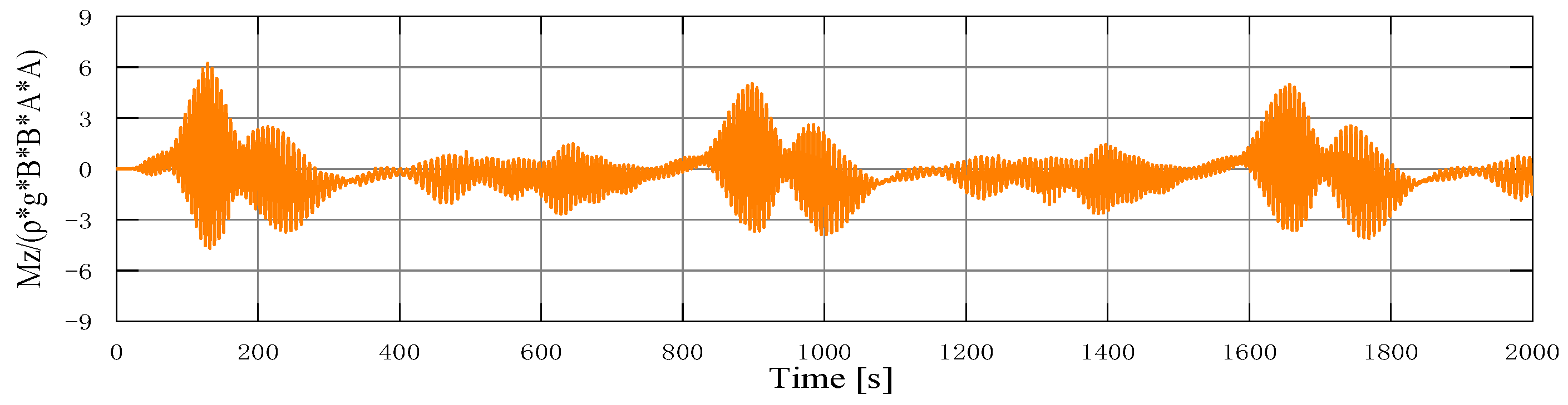 Jmse 10 00993 g022b Jmse 10 00993 g022b
