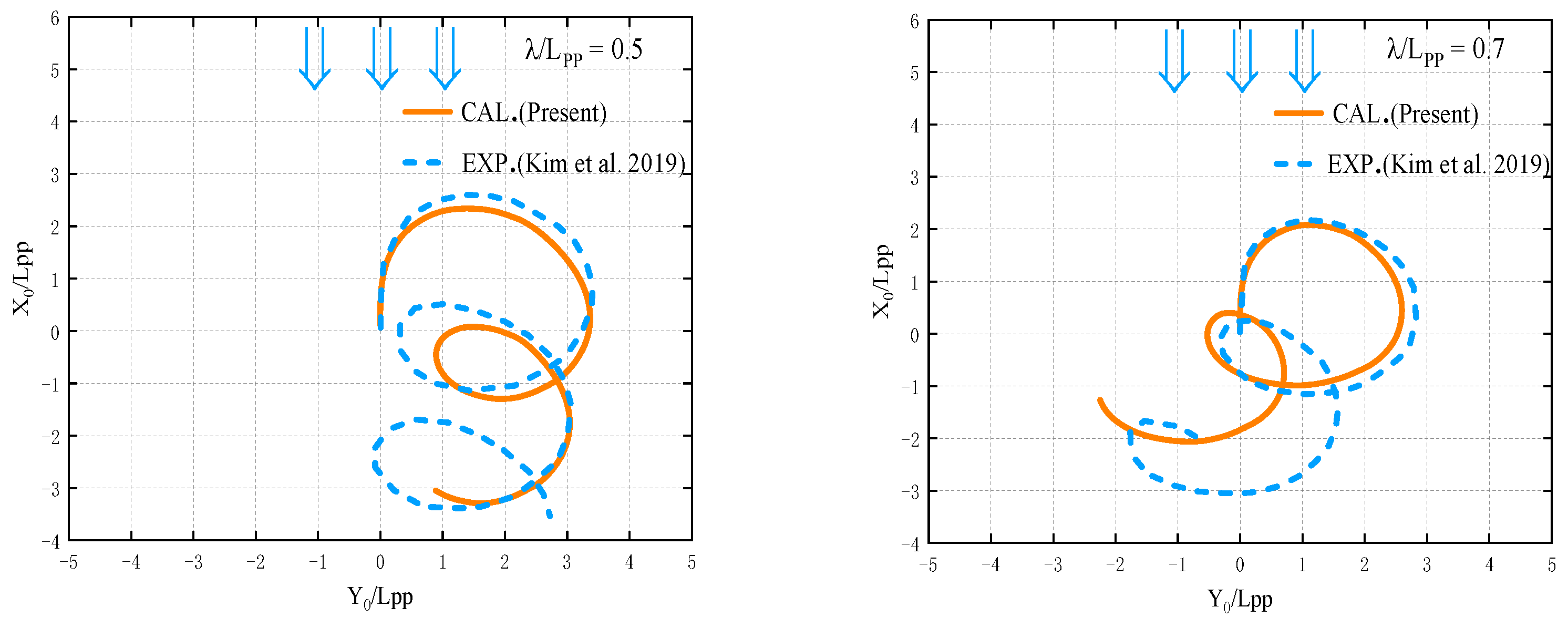 Jmse 10 00993 g023a Jmse 10 00993 g023a