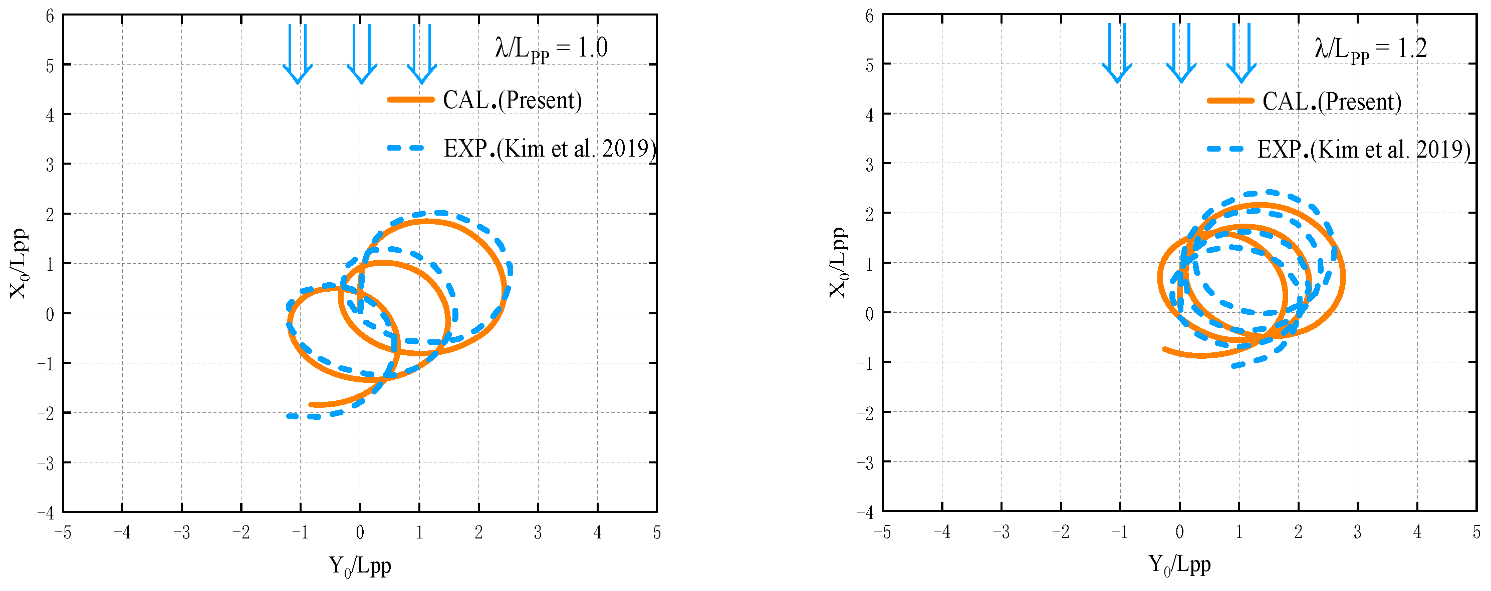 Jmse 10 00993 g023b Jmse 10 00993 g023b