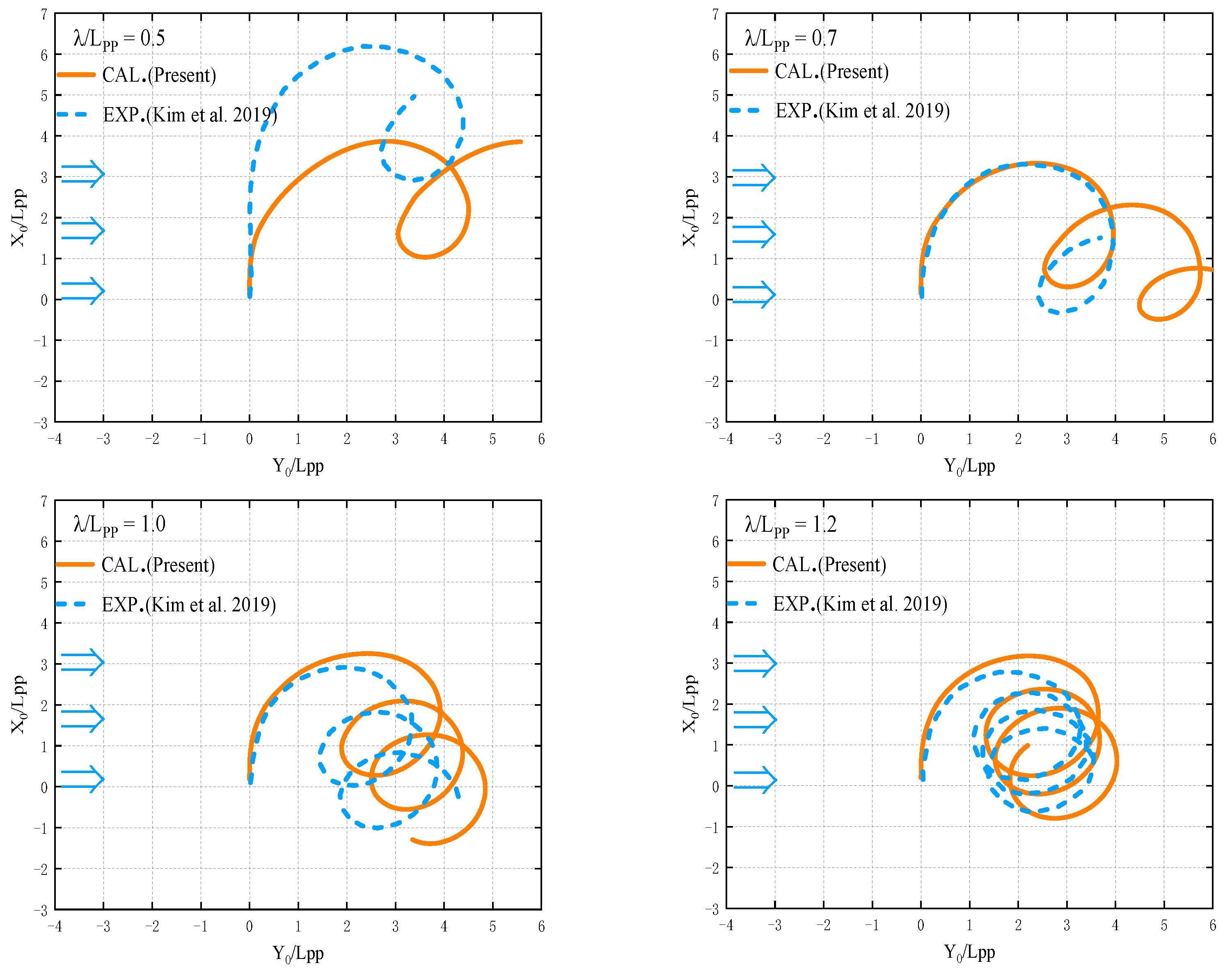 Jmse 10 00993 g025 Jmse 10 00993 g025