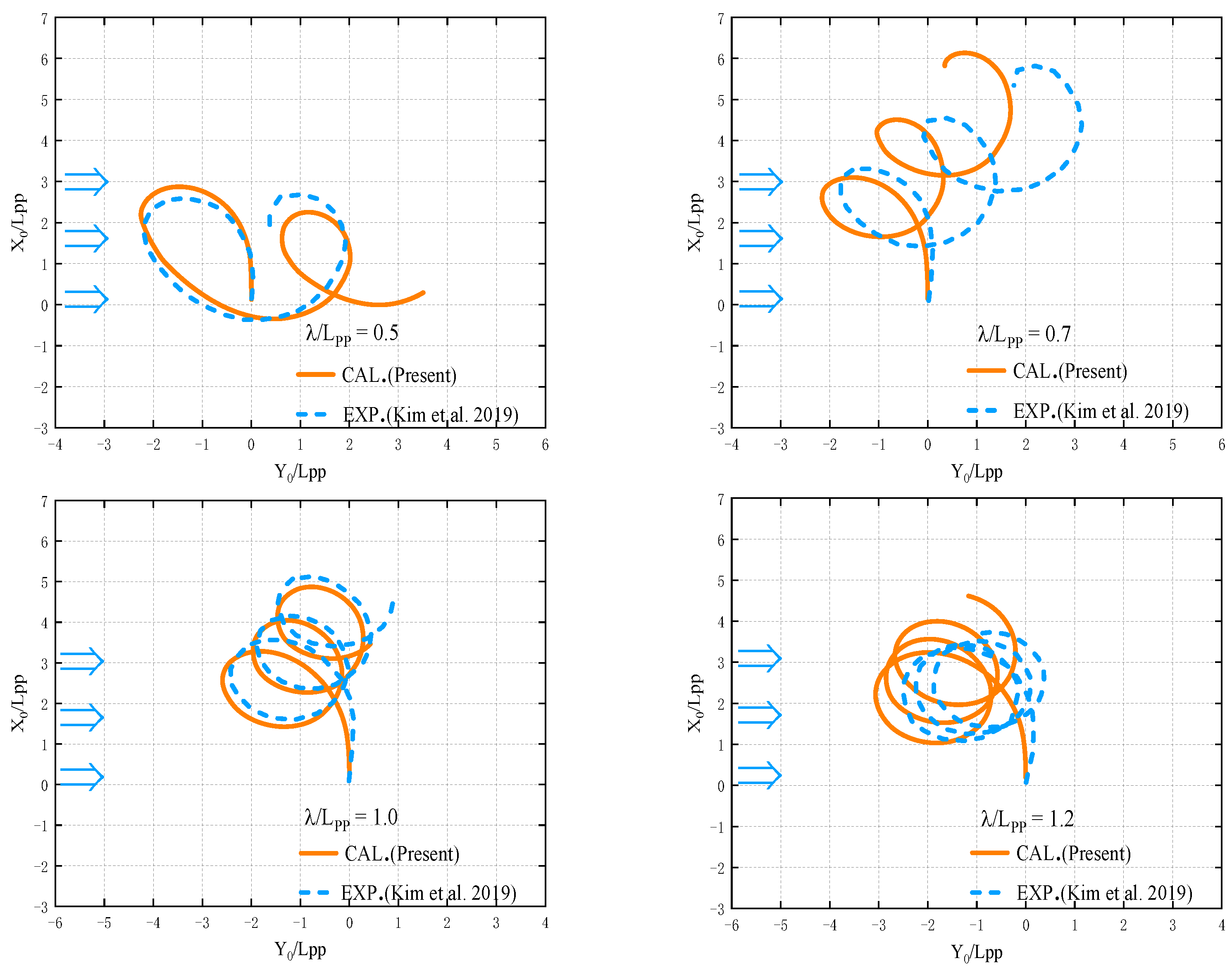 Jmse 10 00993 g026 Jmse 10 00993 g026