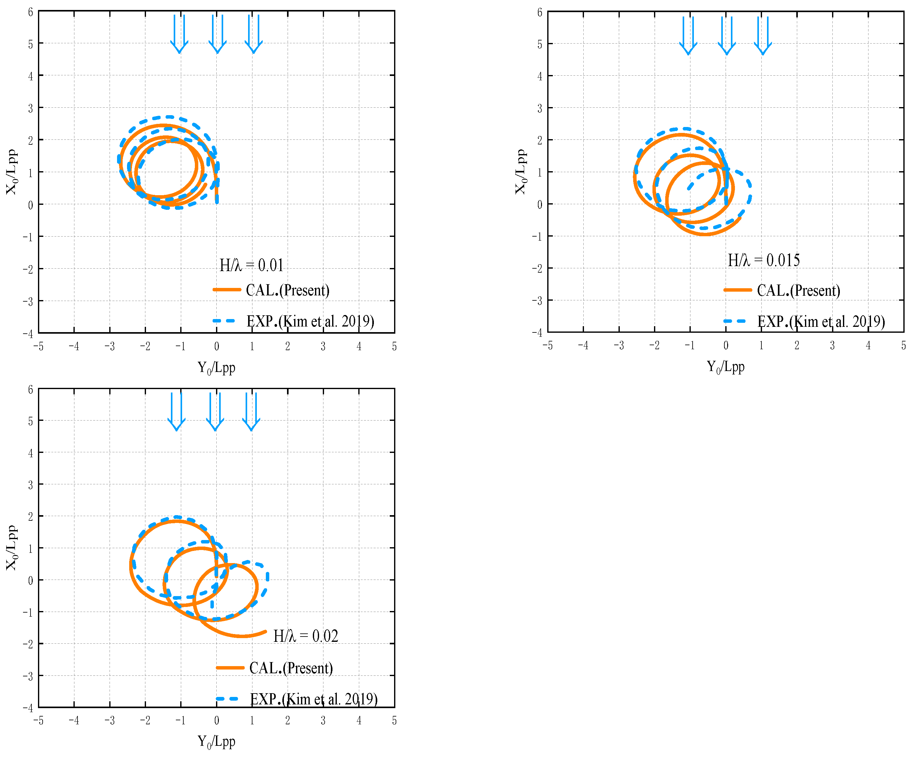 Jmse 10 00993 g027 Jmse 10 00993 g027