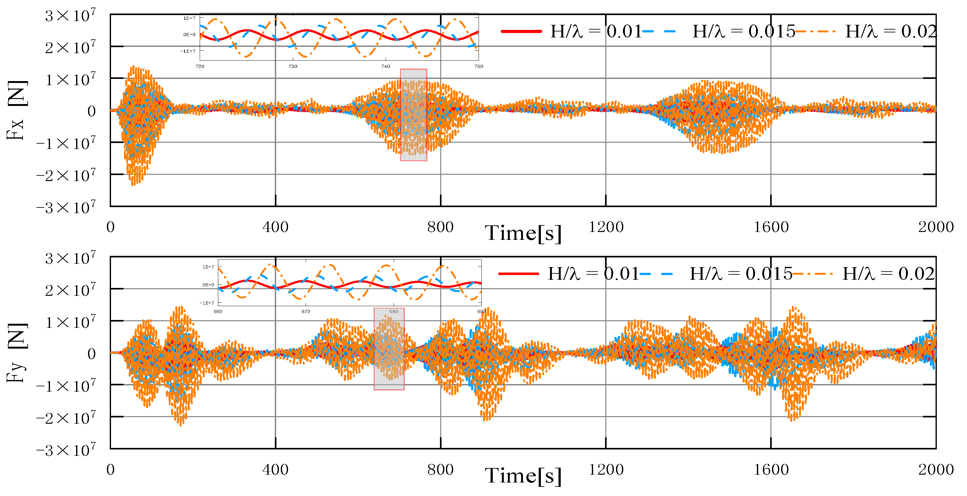 Jmse 10 00993 g028a Jmse 10 00993 g028a