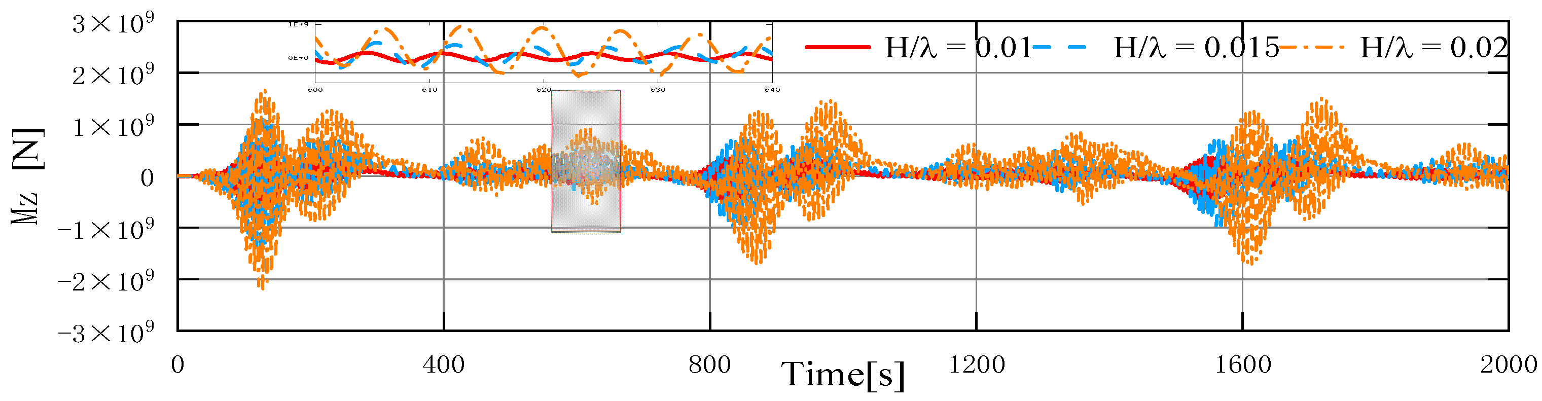 Jmse 10 00993 g028b Jmse 10 00993 g028b