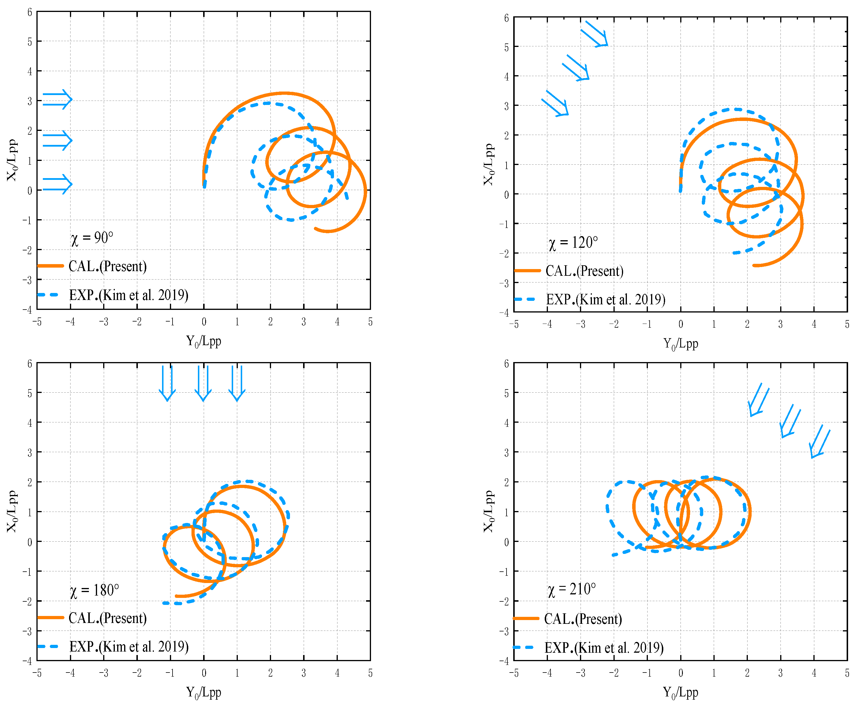 Jmse 10 00993 g029 Jmse 10 00993 g029