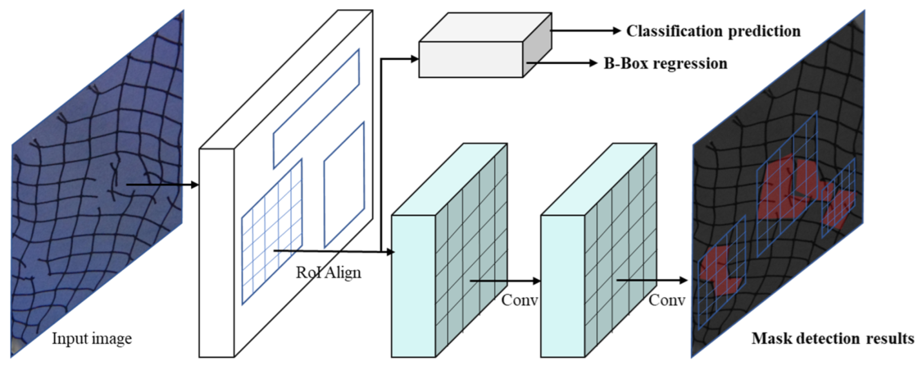Jmse 10 00996 g006 Jmse 10 00996 g006