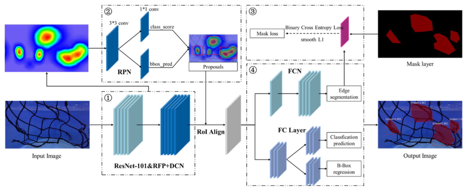 Jmse 10 00996 g007 Jmse 10 00996 g007