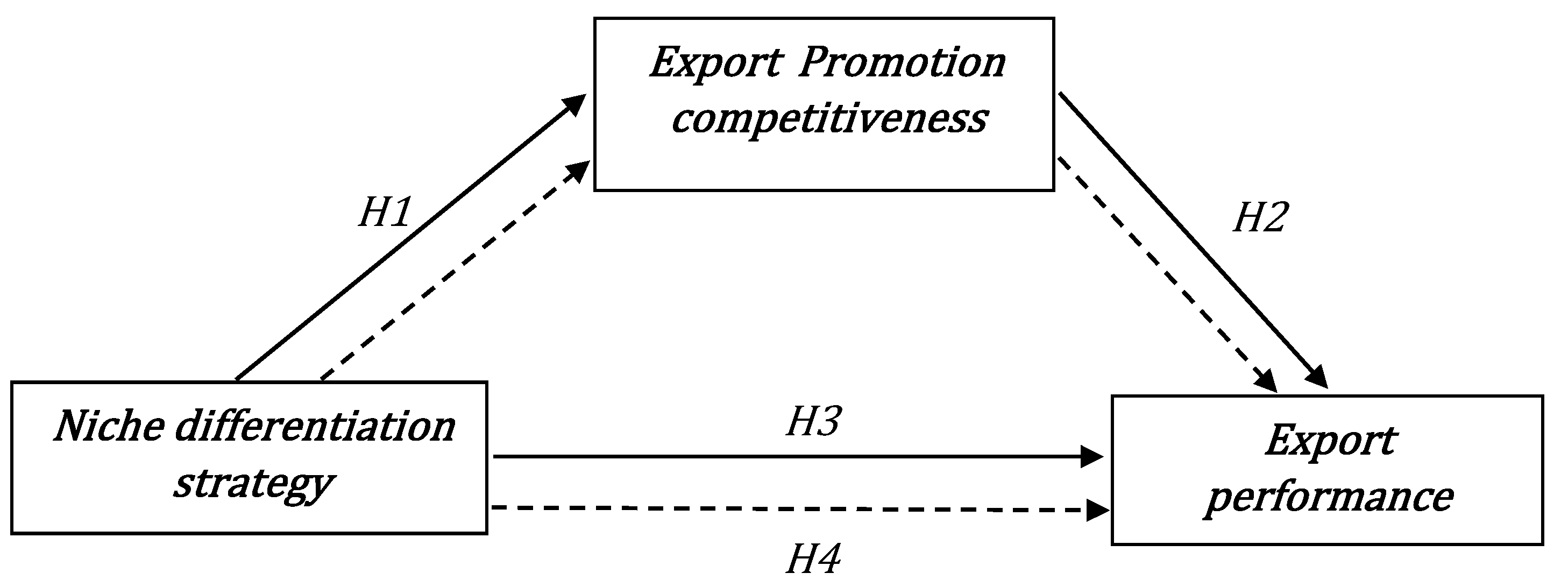 Jmse 10 00999 g001 Jmse 10 00999 g001