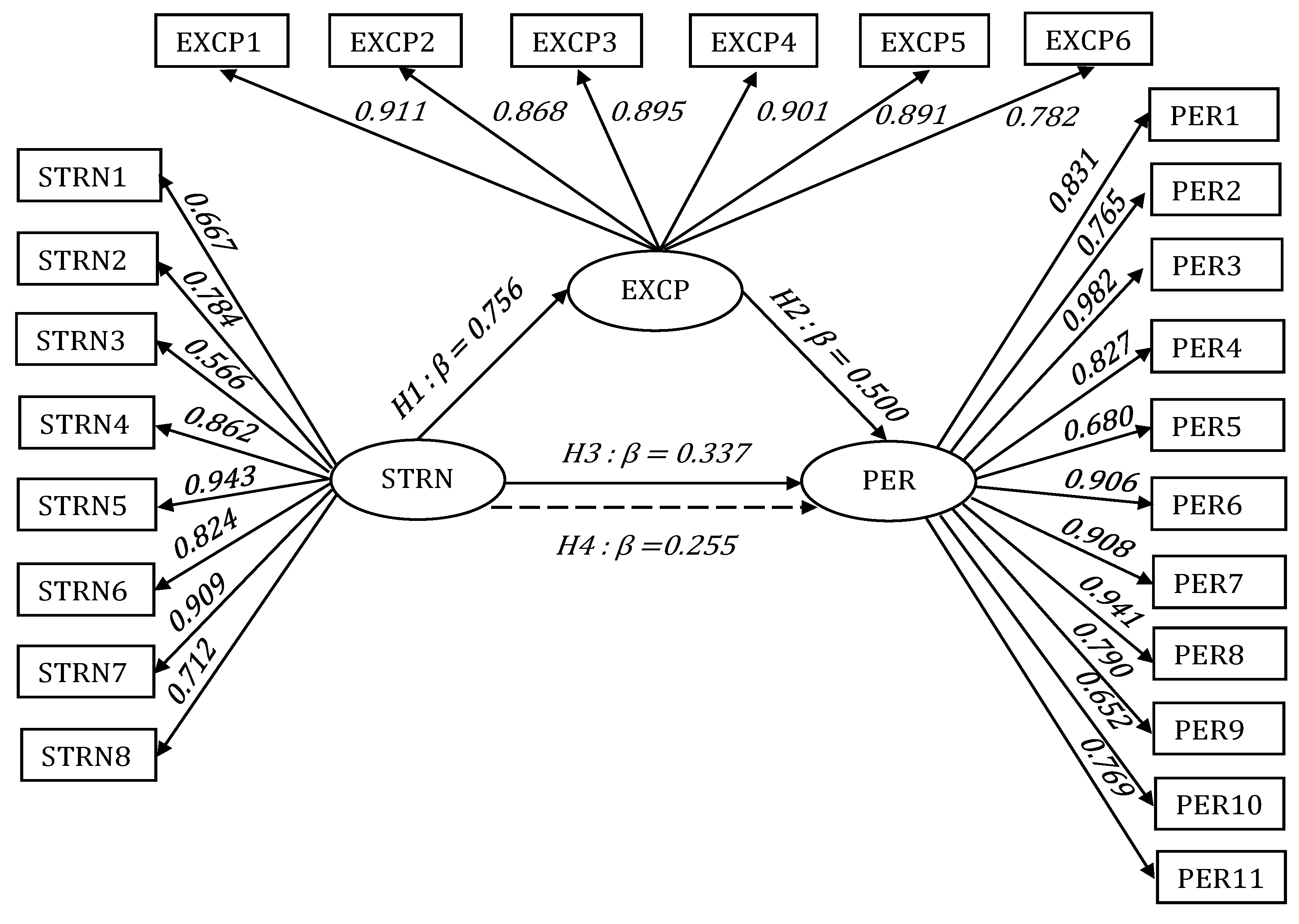 Jmse 10 00999 g002 Jmse 10 00999 g002