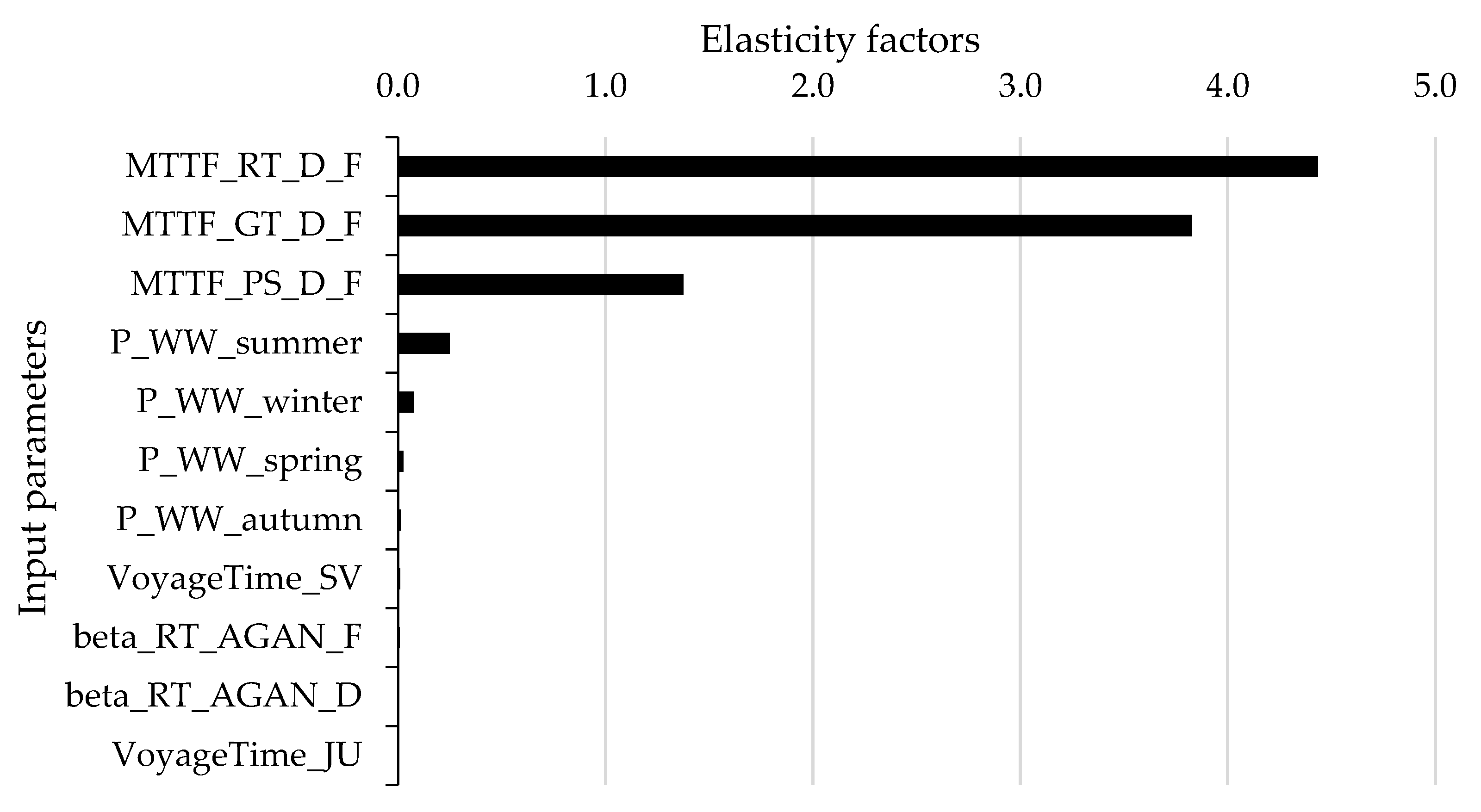 Jmse 10 01000 g011 550