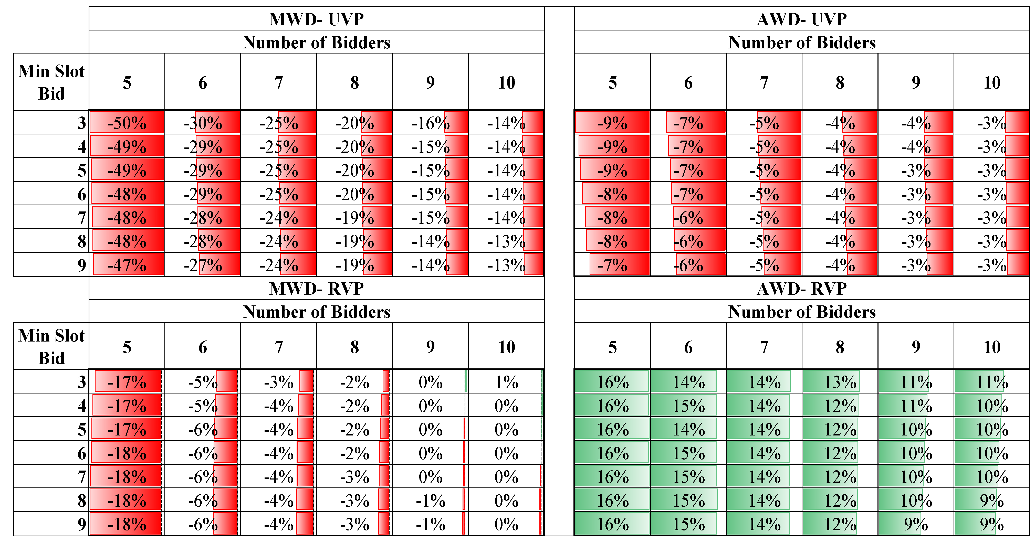 Jmse 10 01010 g005 550