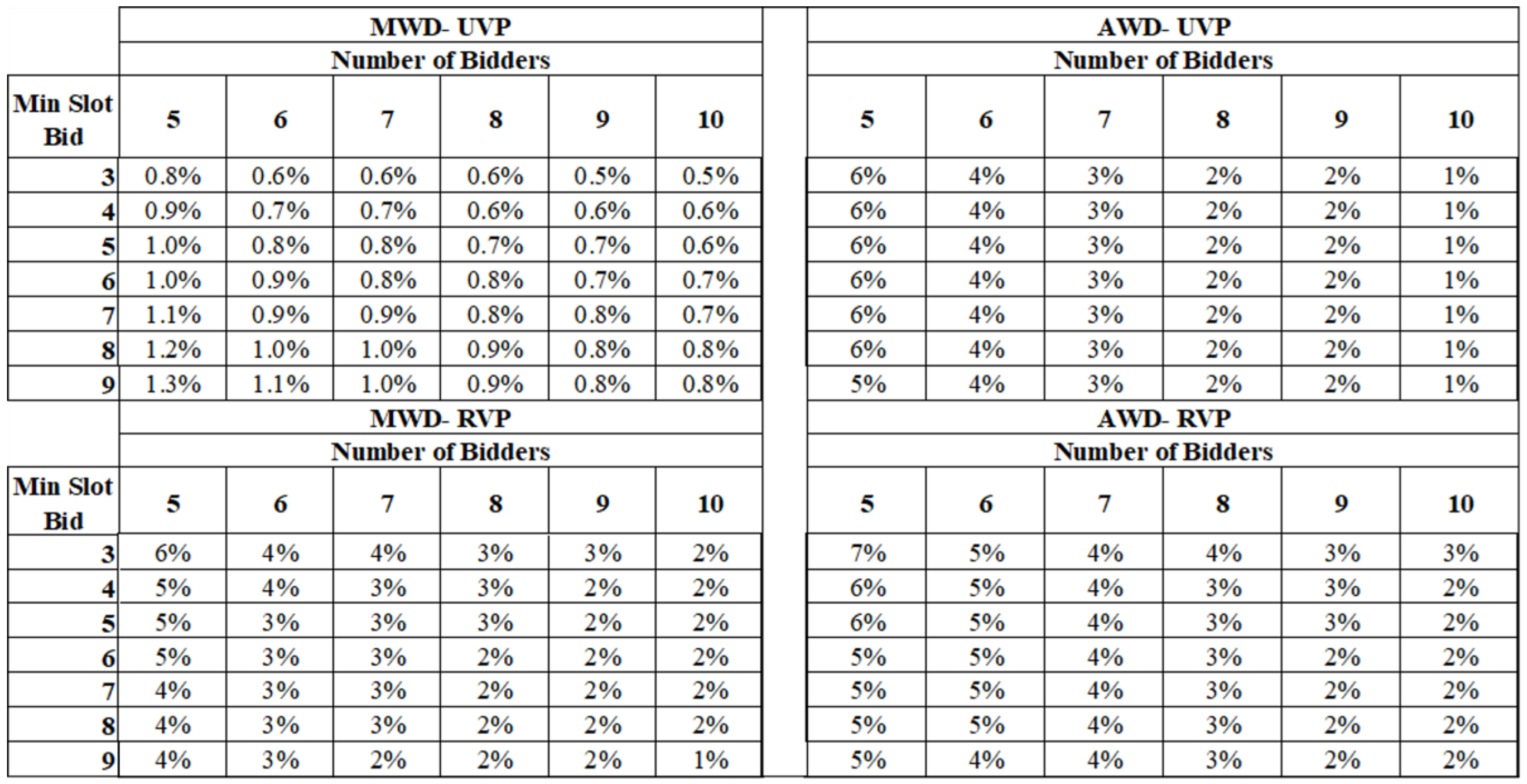 Jmse 10 01010 g006 550