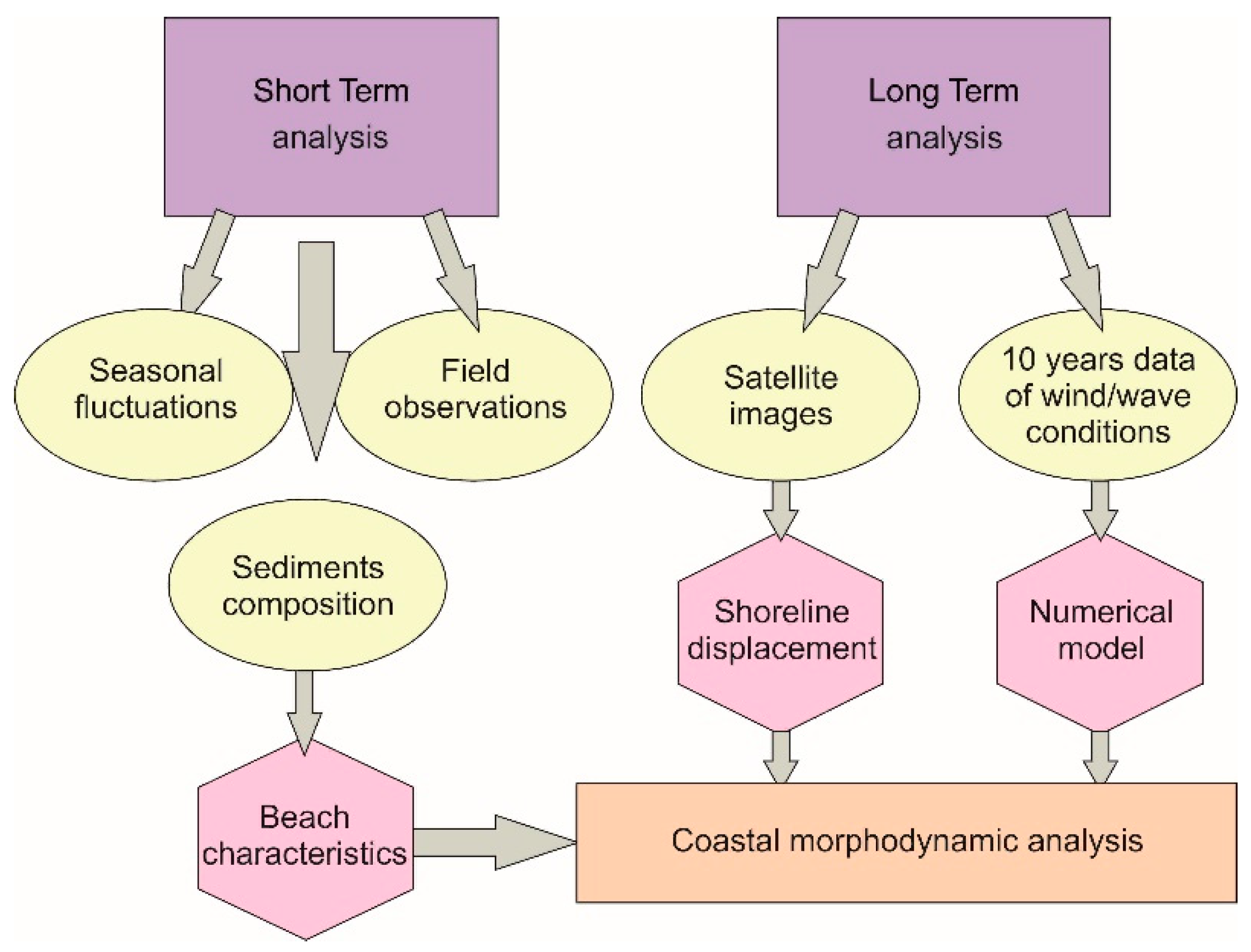 Jmse 10 01015 g002 Jmse 10 01015 g002