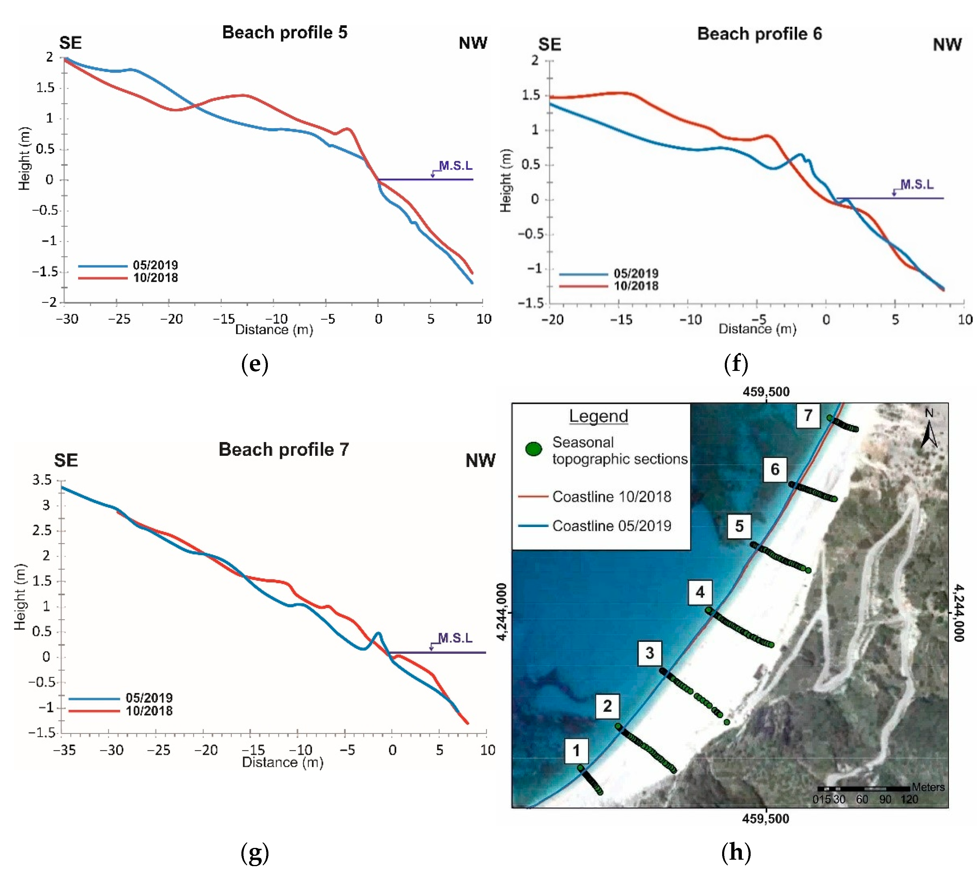 Jmse 10 01015 g004b Jmse 10 01015 g004b
