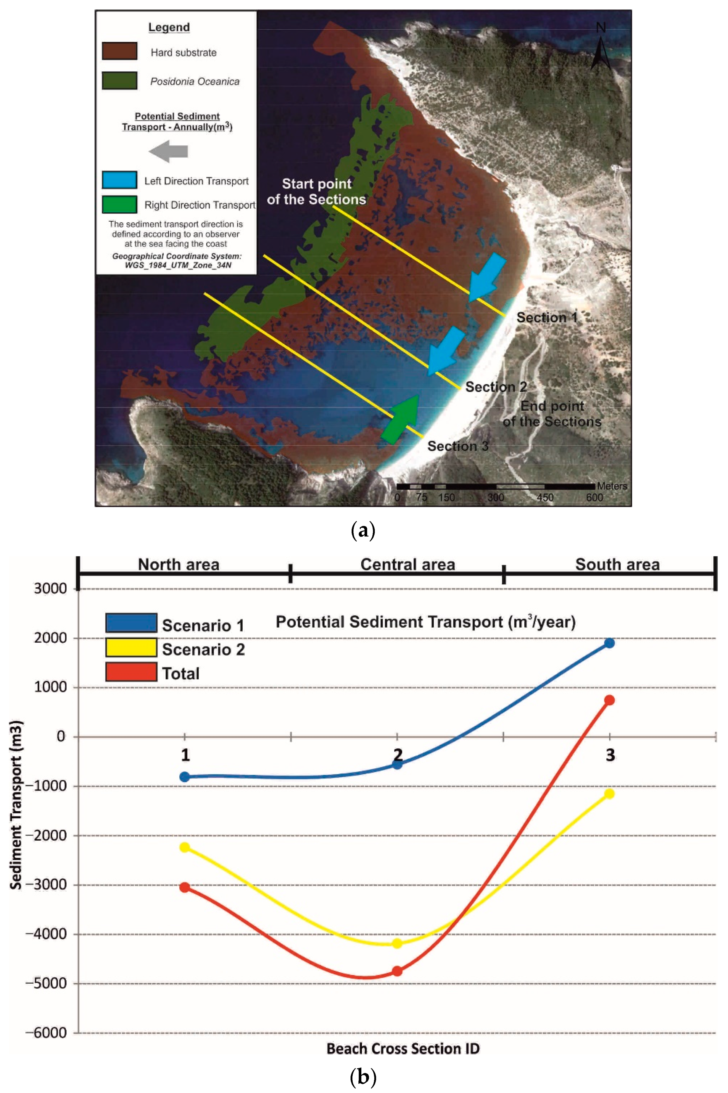 Jmse 10 01015 g012 Jmse 10 01015 g012