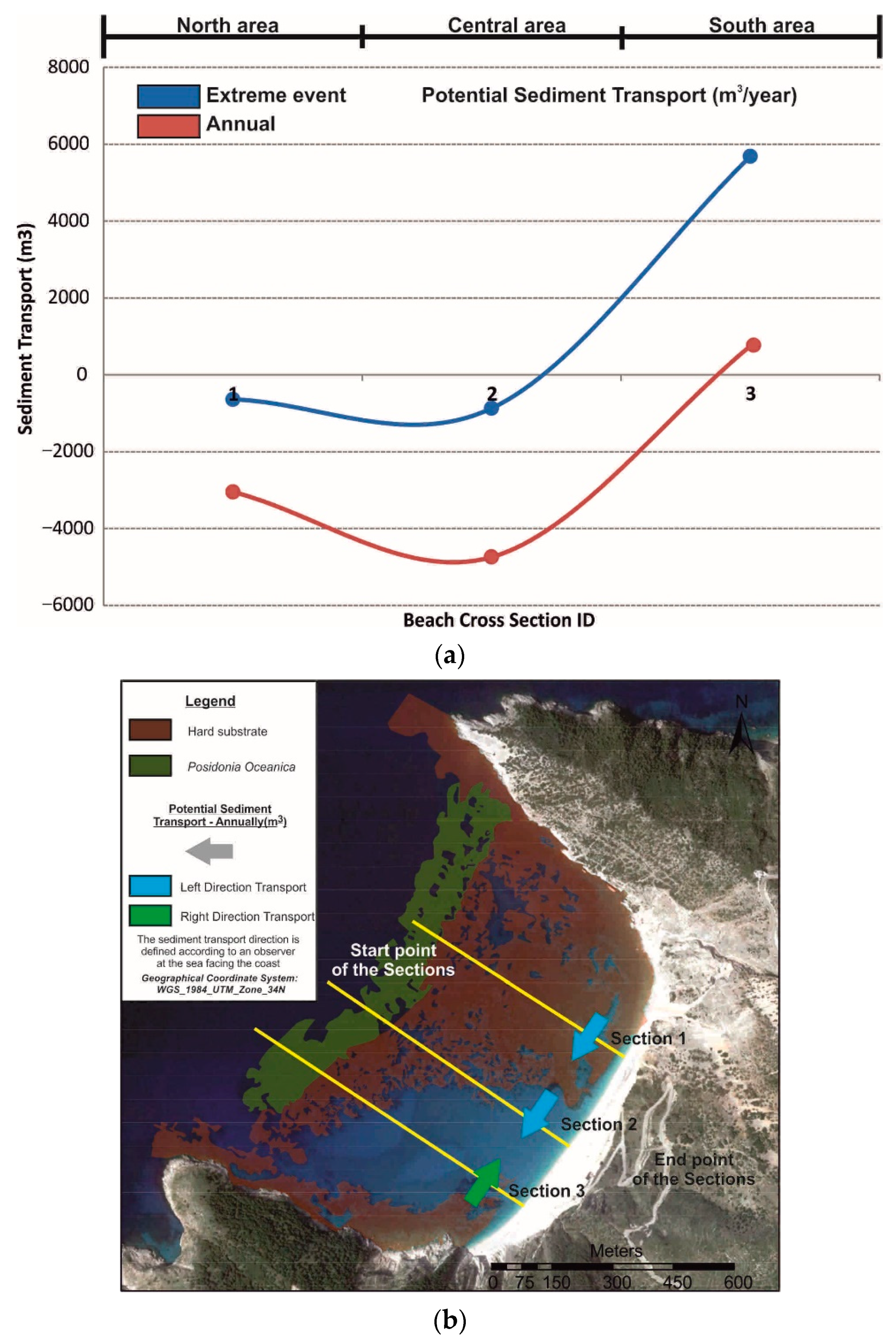 Jmse 10 01015 g016 Jmse 10 01015 g016