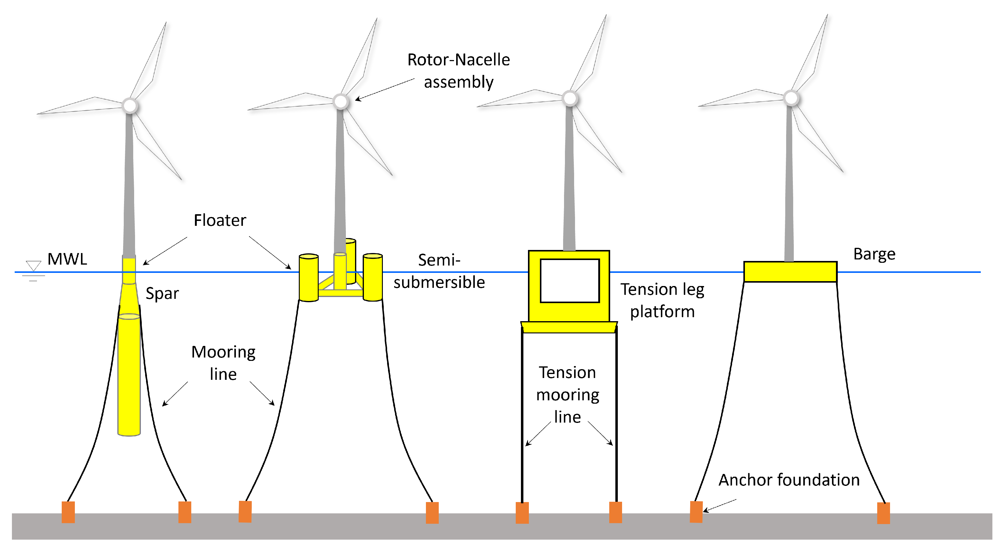 Jmse 10 01021 g002 550