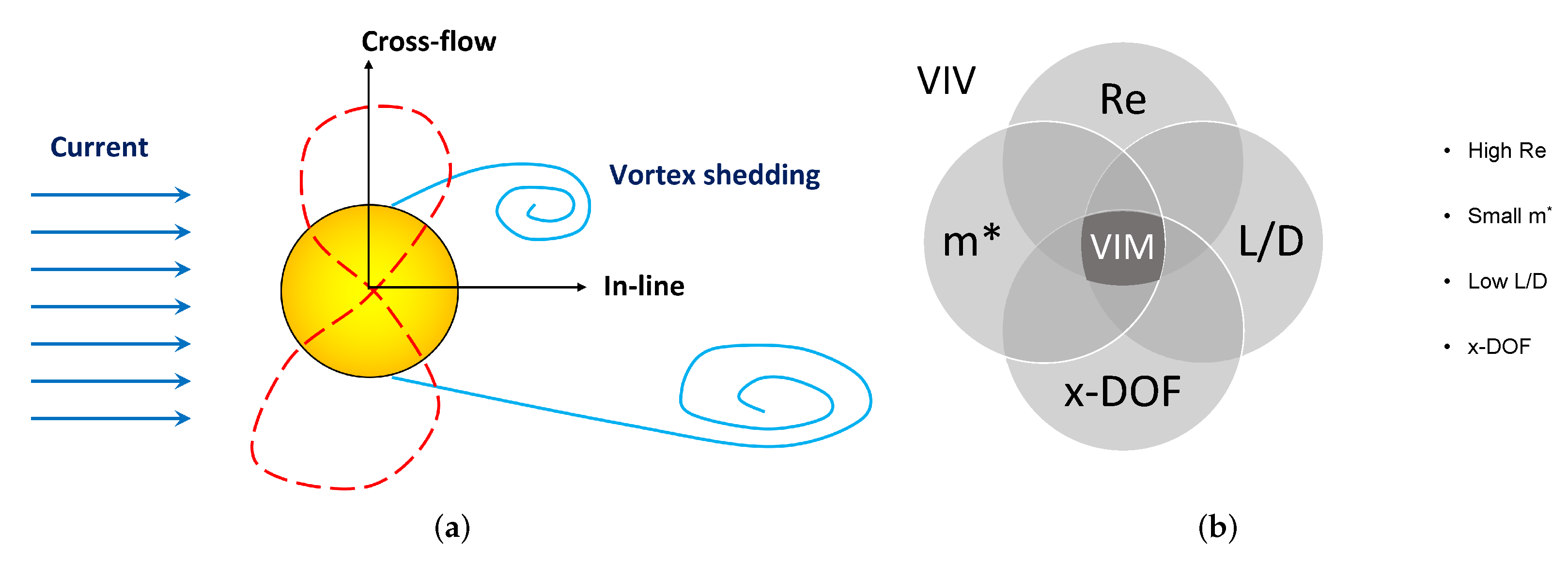 Jmse 10 01021 g003 550