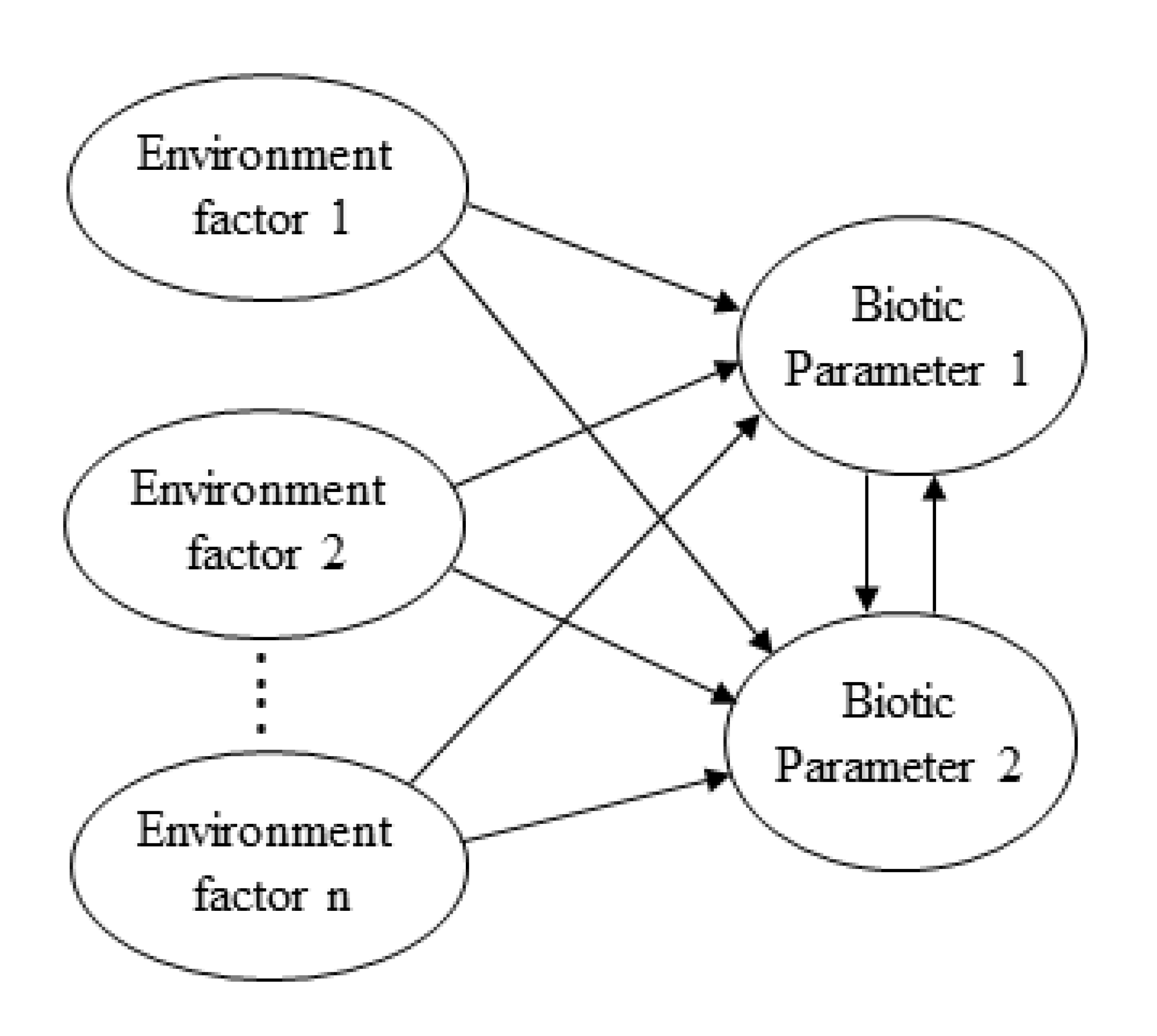Jmse 10 01023 g002 550