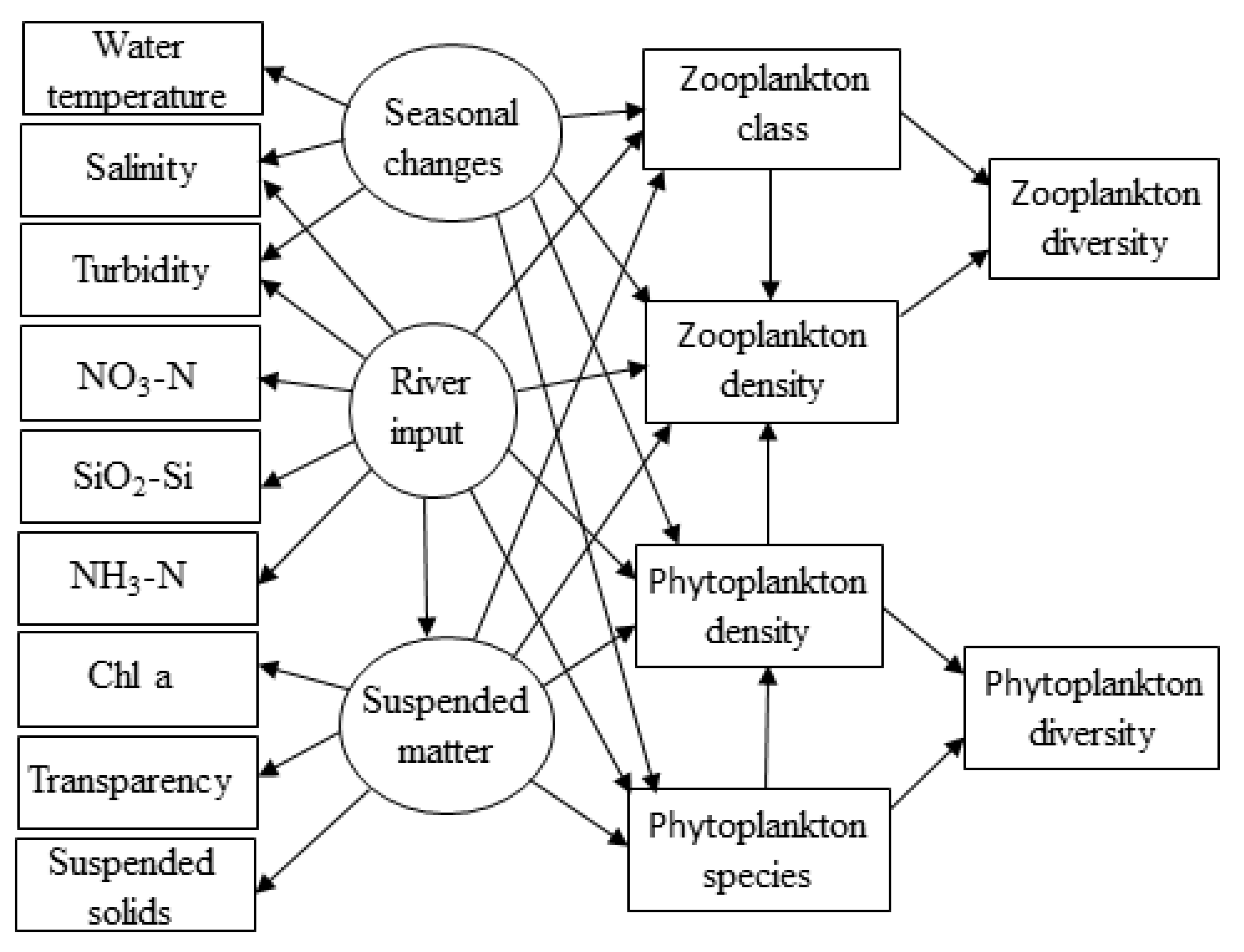 Jmse 10 01023 g003 550