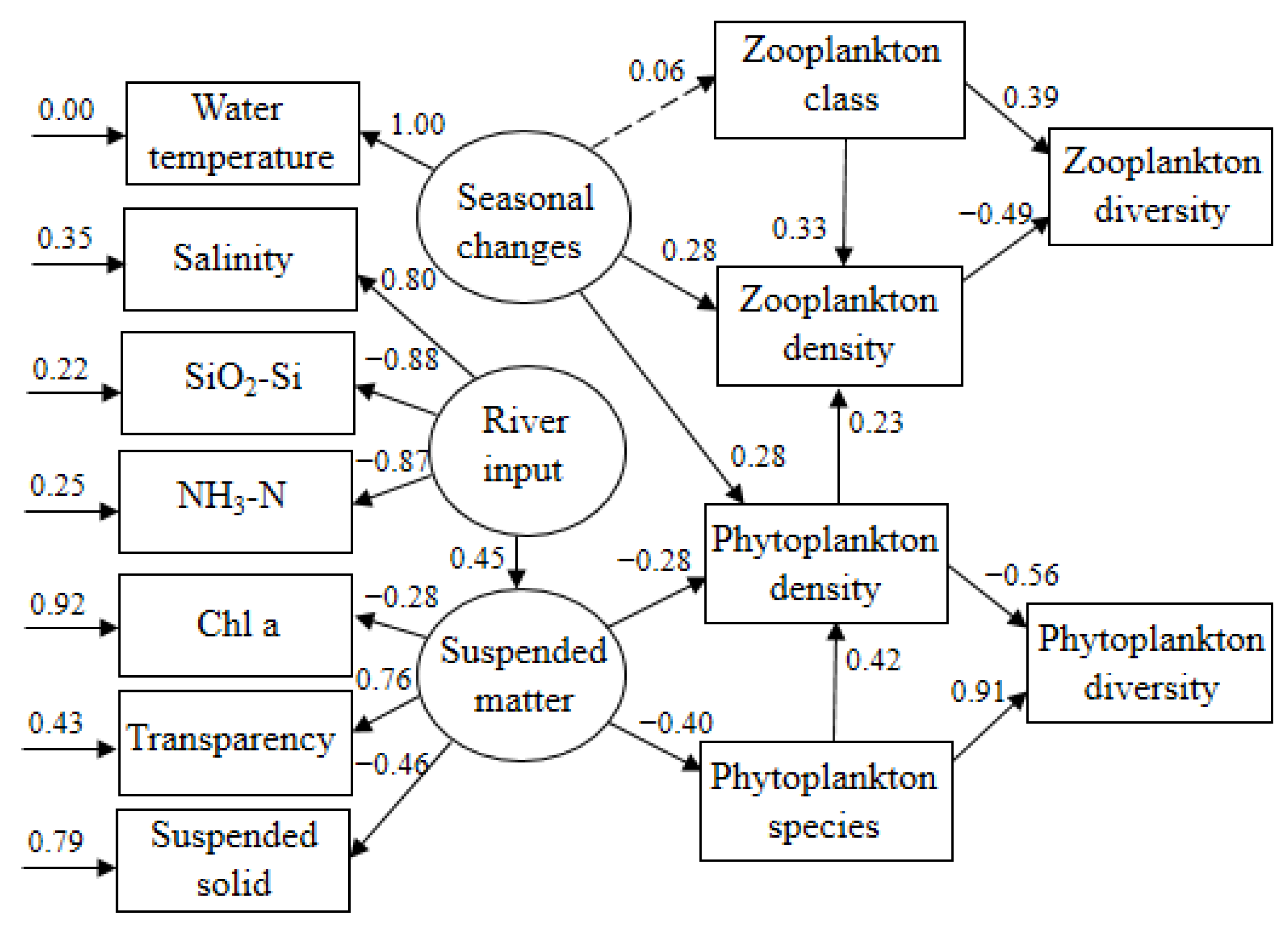 Jmse 10 01023 g004 550